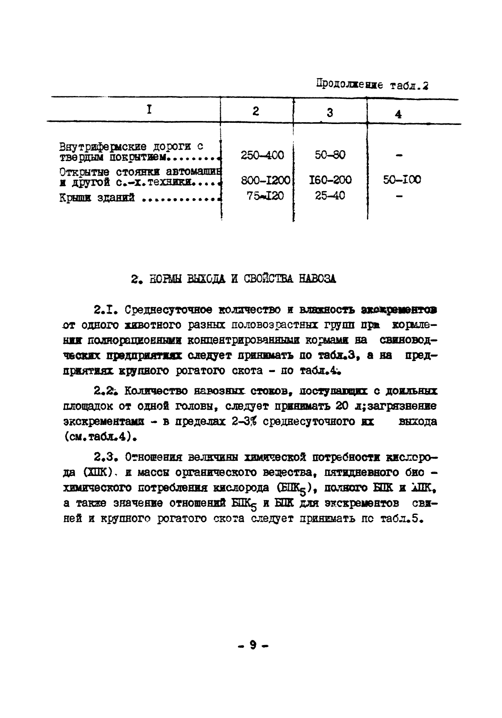 ОНТП 17-86/Госагропром СССР