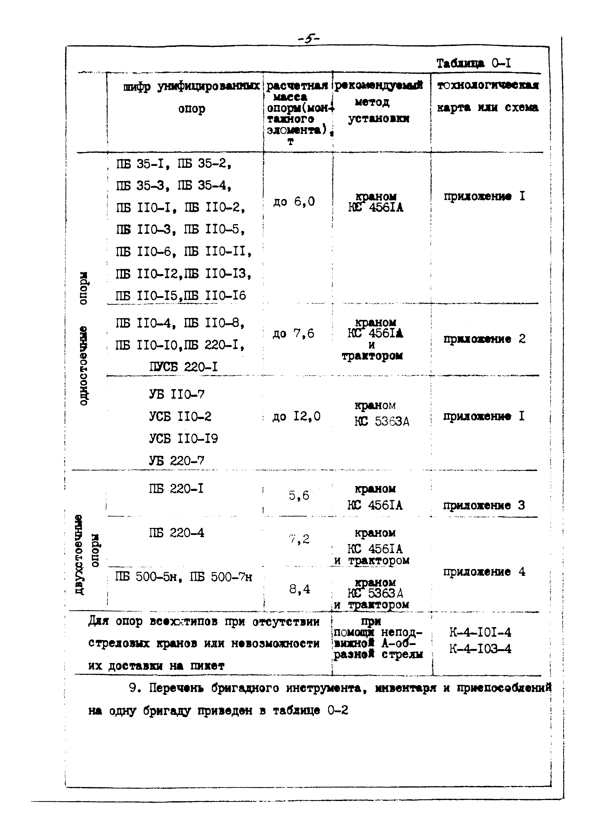 ТТК К-4-104-1