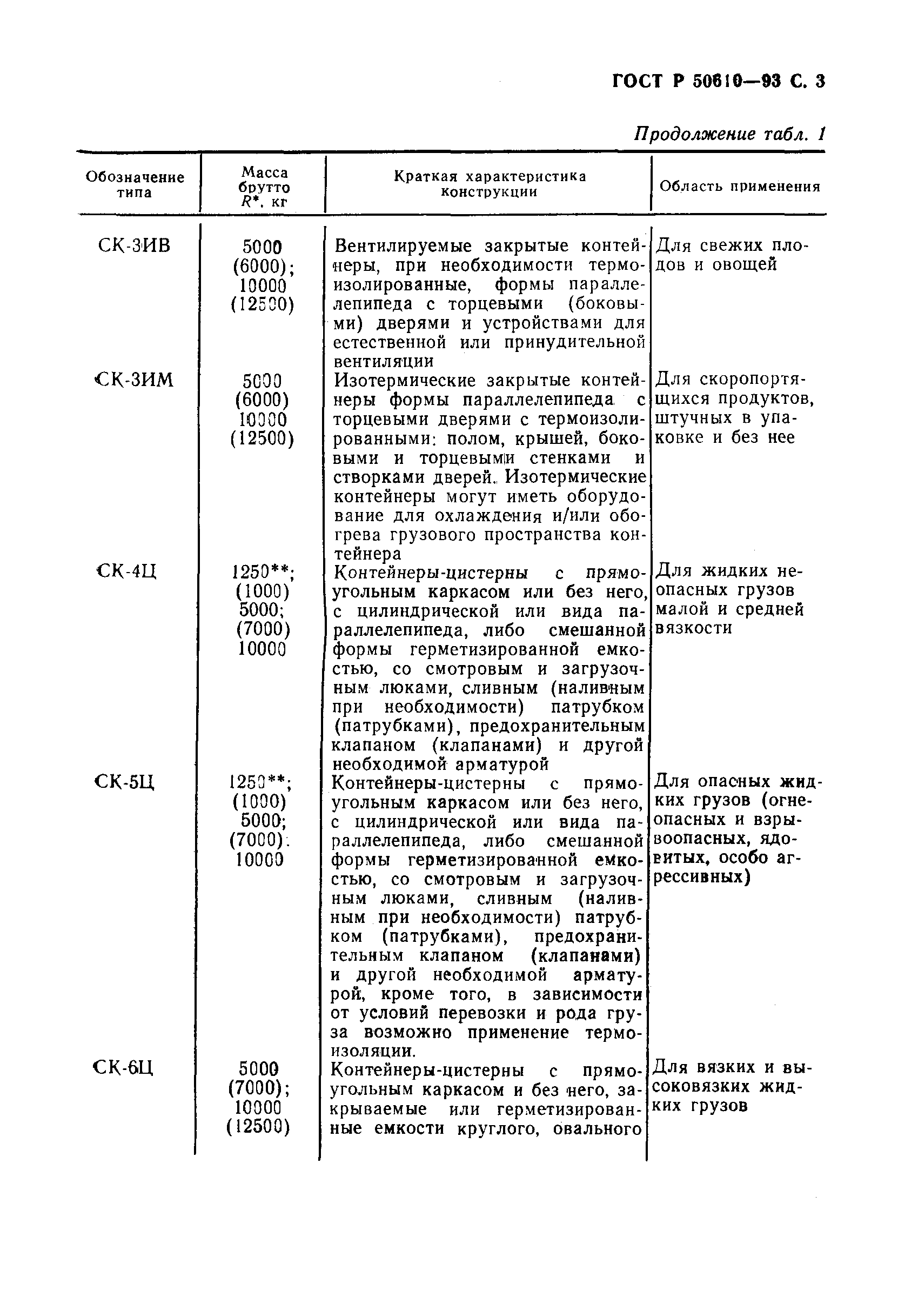 ГОСТ Р 50610-93