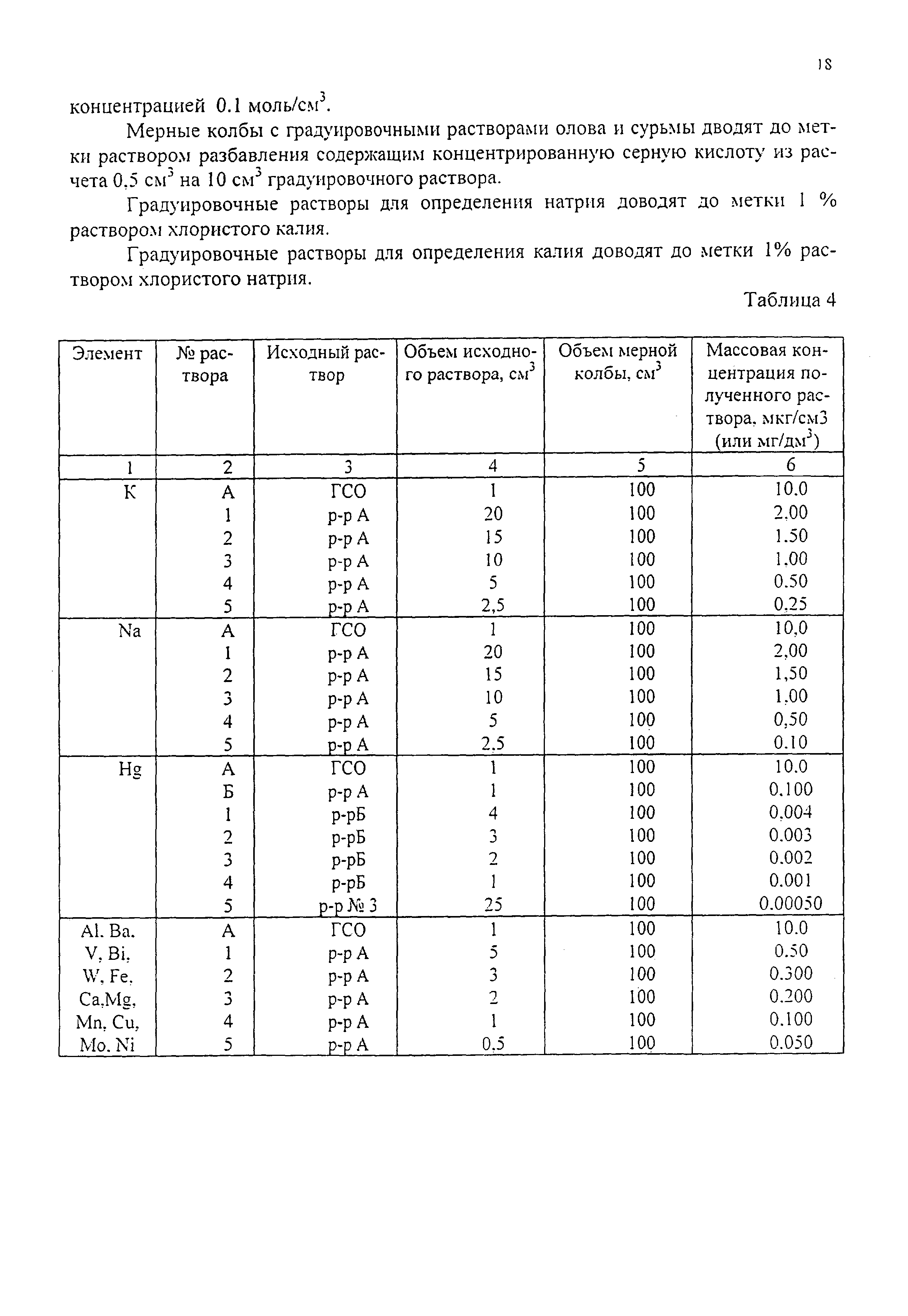 МВИ М-34-04