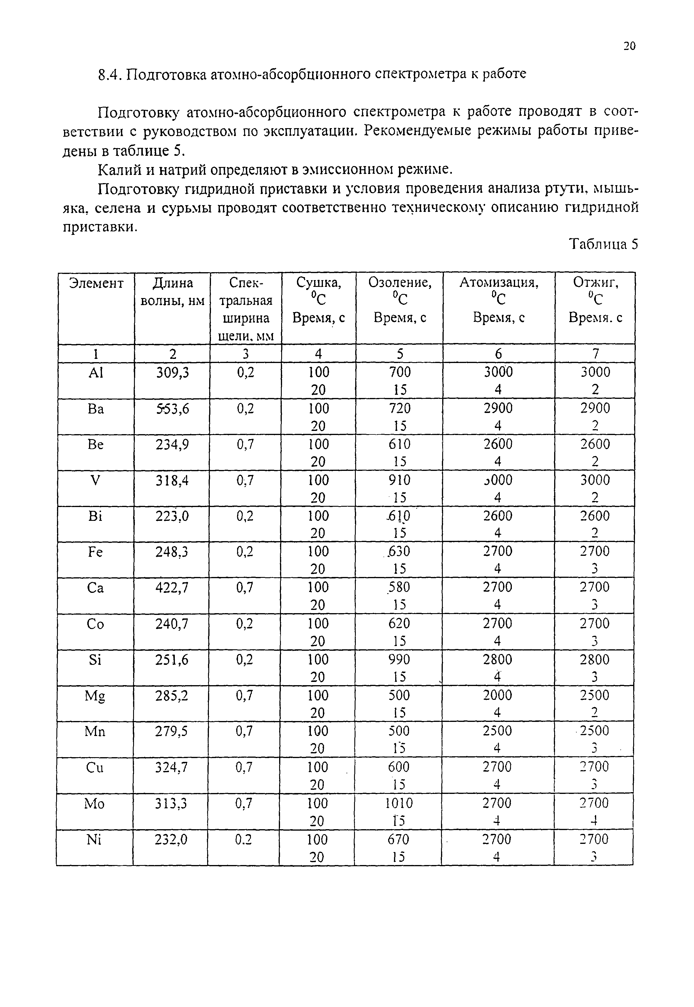 МВИ М-34-04