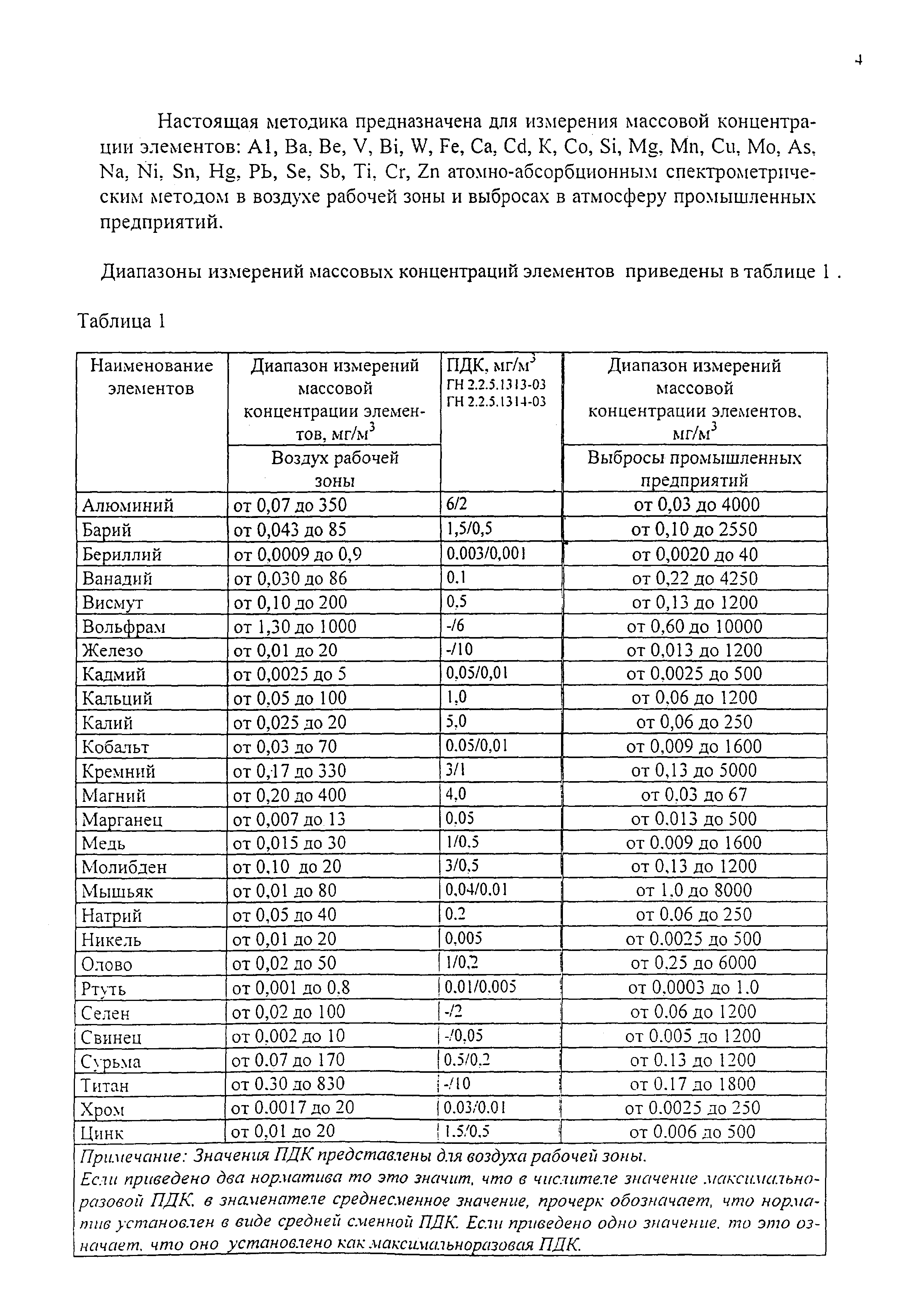 МВИ М-34-04