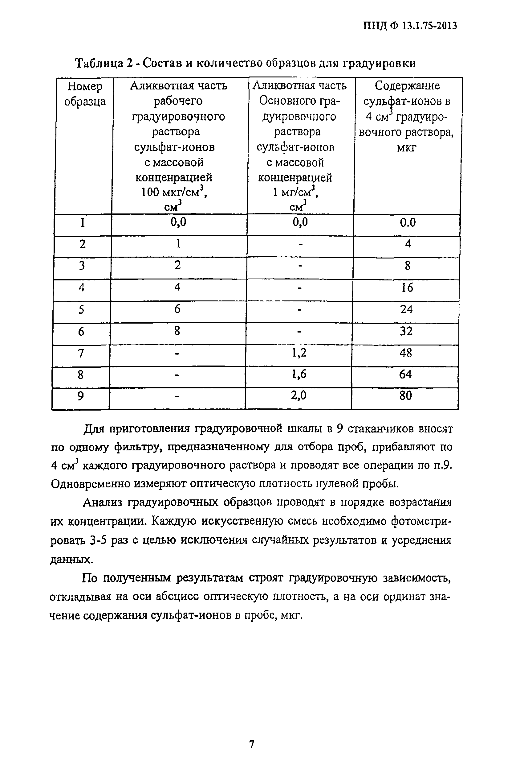 ПНД Ф 13.1.75-2013