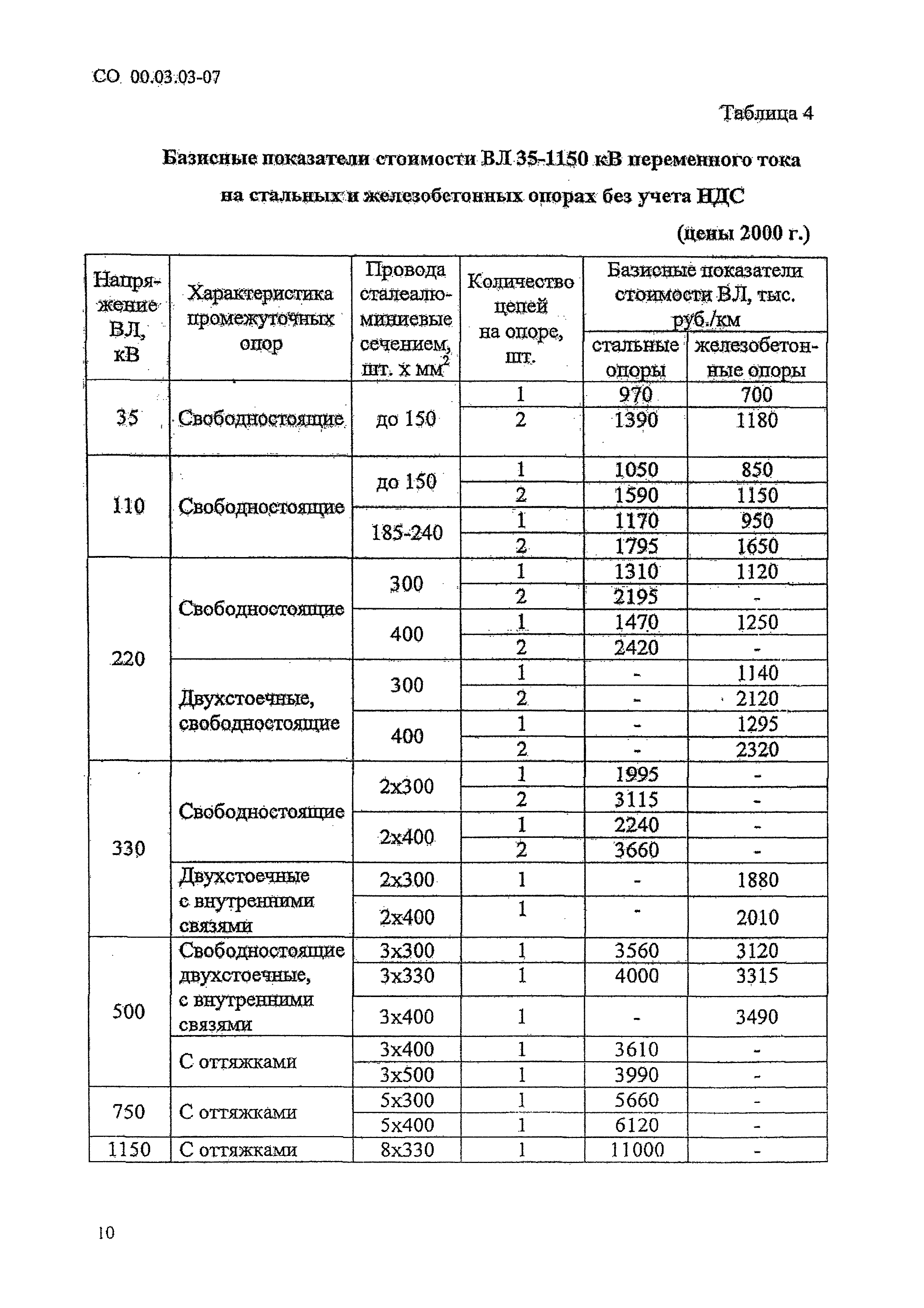 СО 00.03.03-07