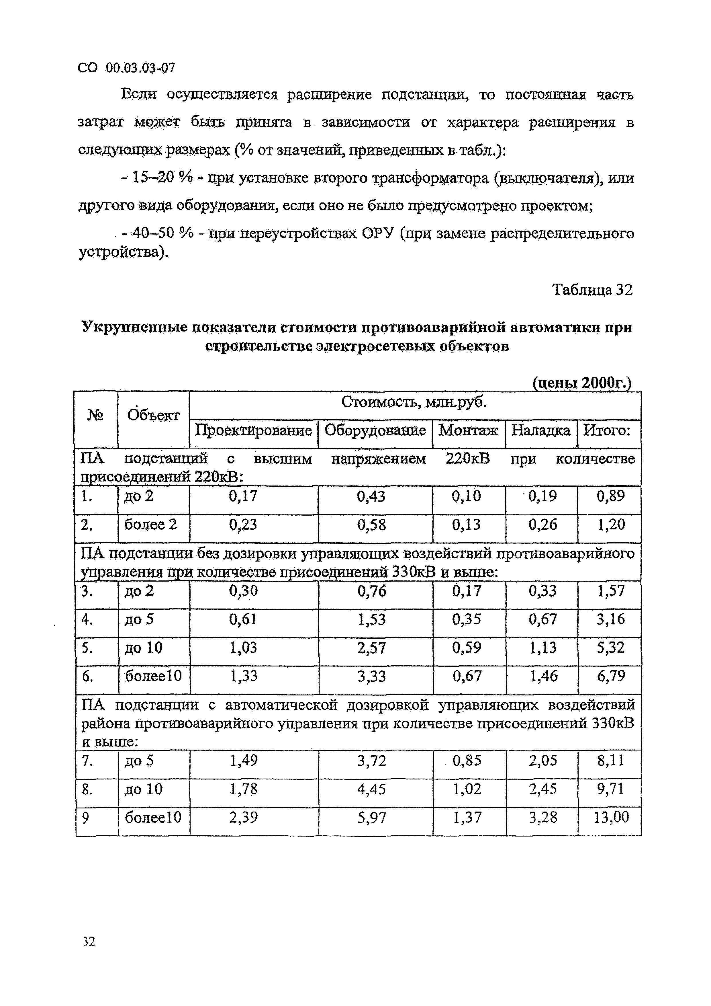 СО 00.03.03-07