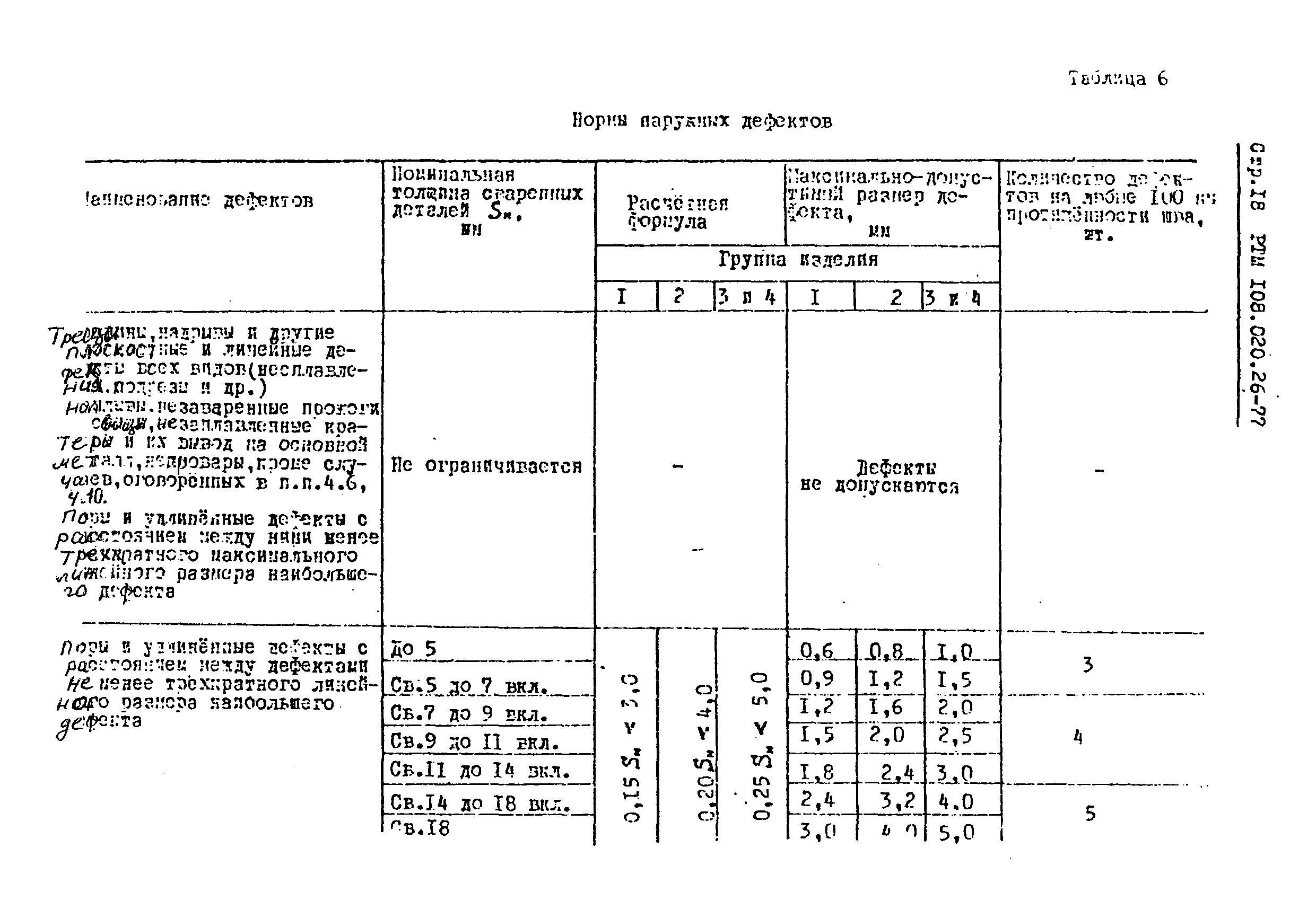 РТМ 108.020.26-77