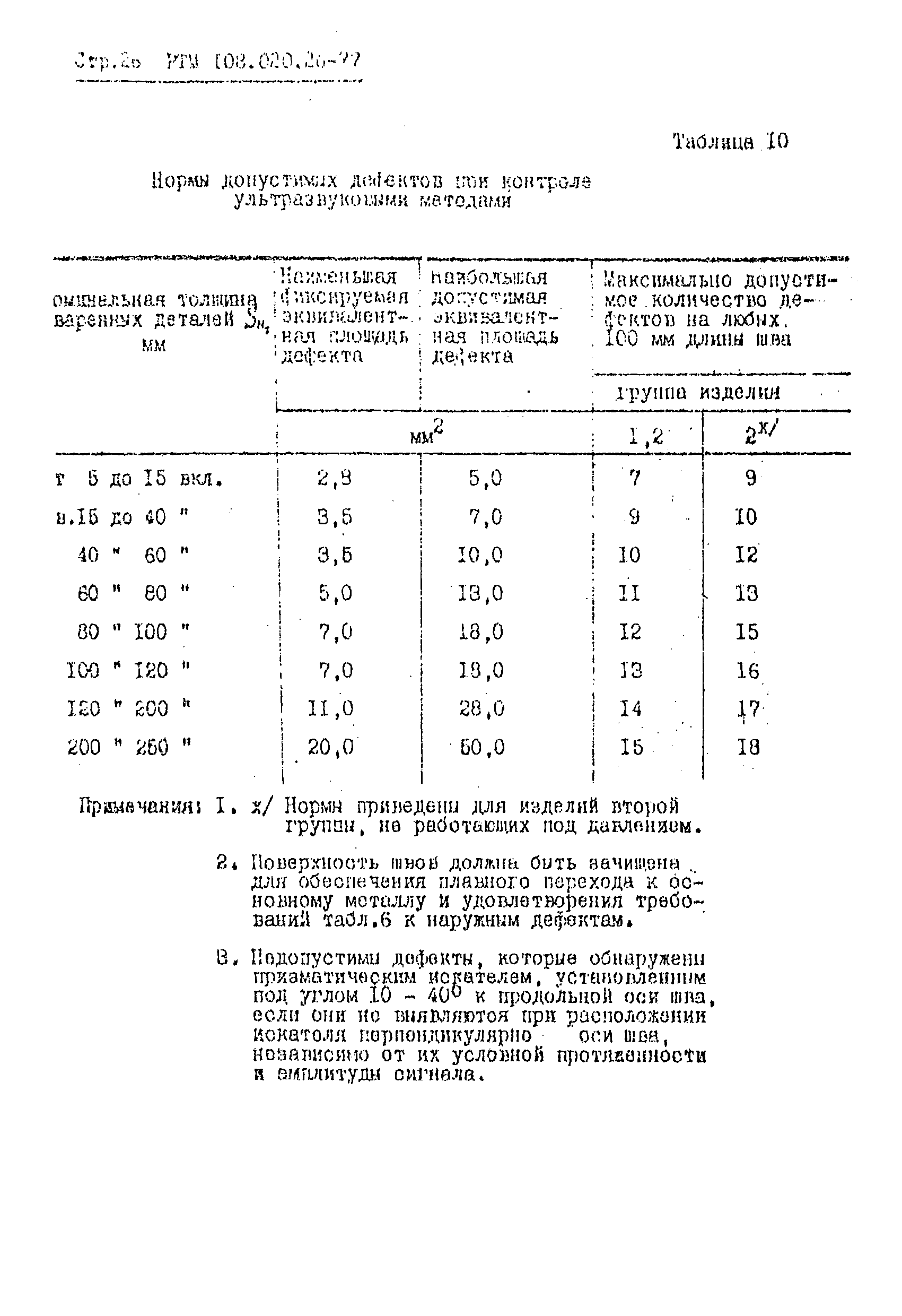 РТМ 108.020.26-77