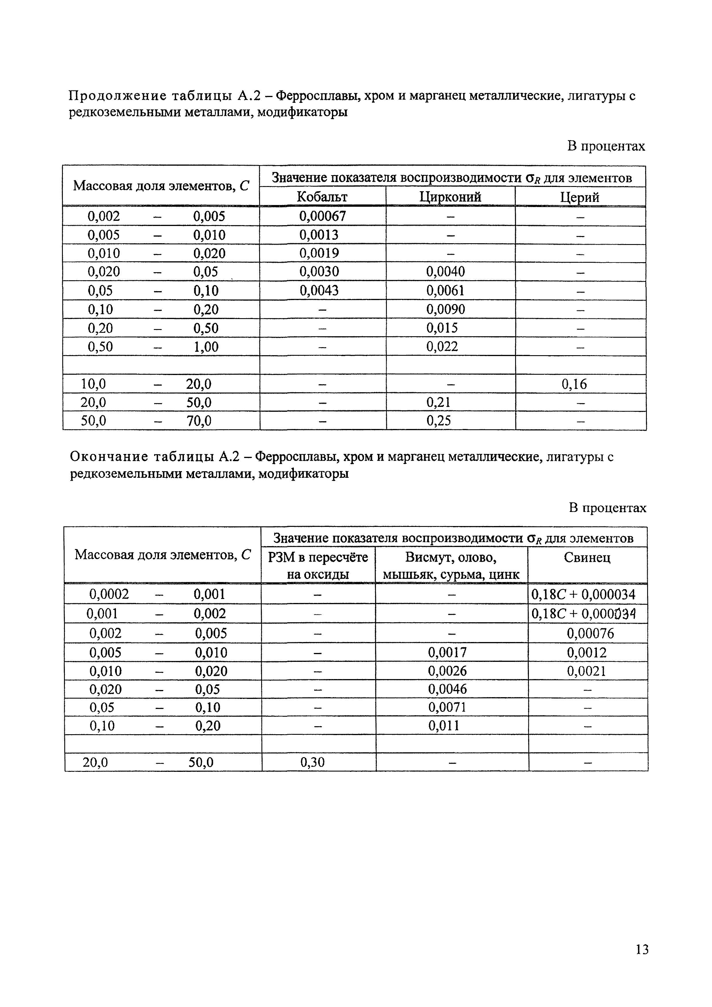 М 20-2010