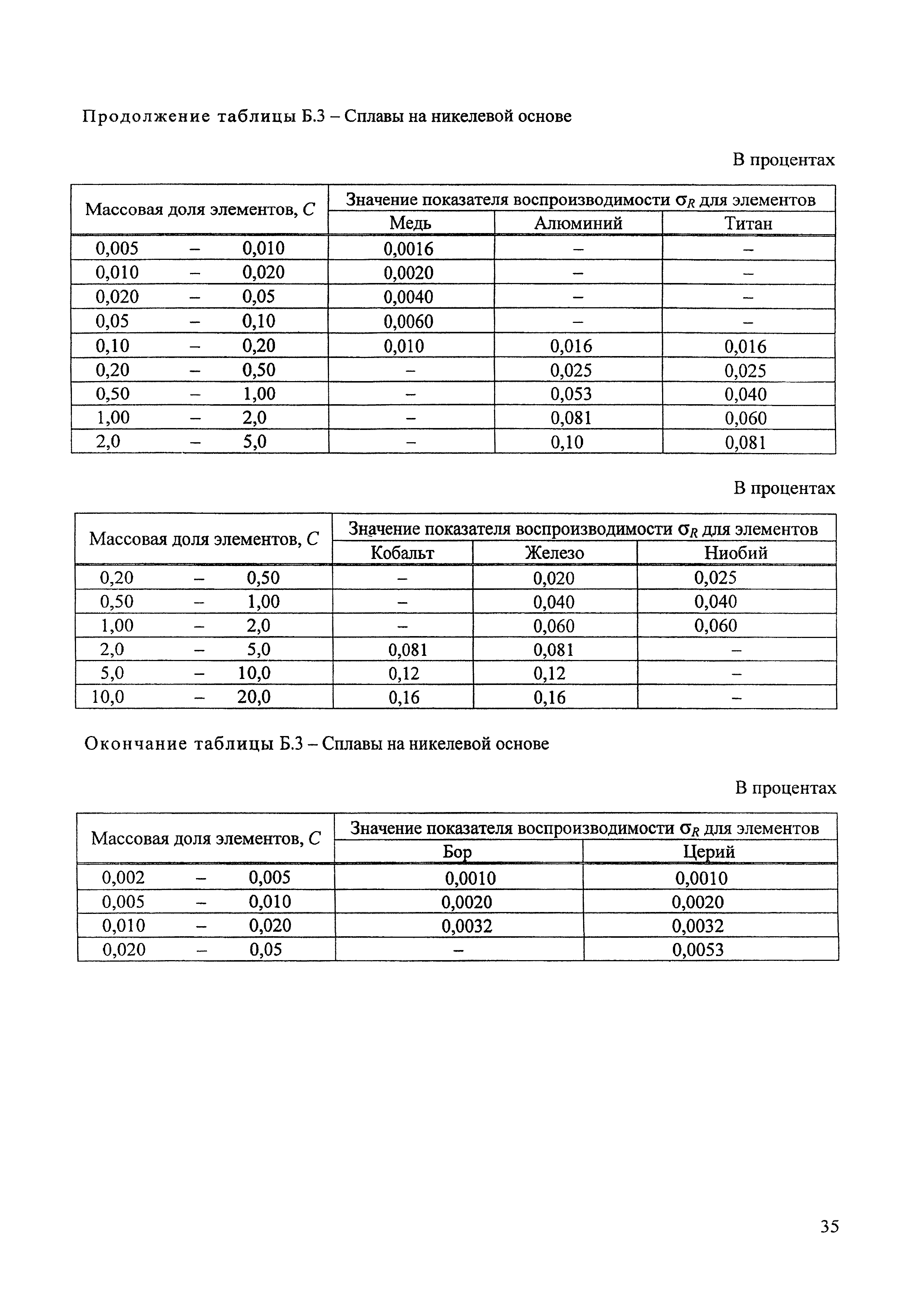 М 20-2010