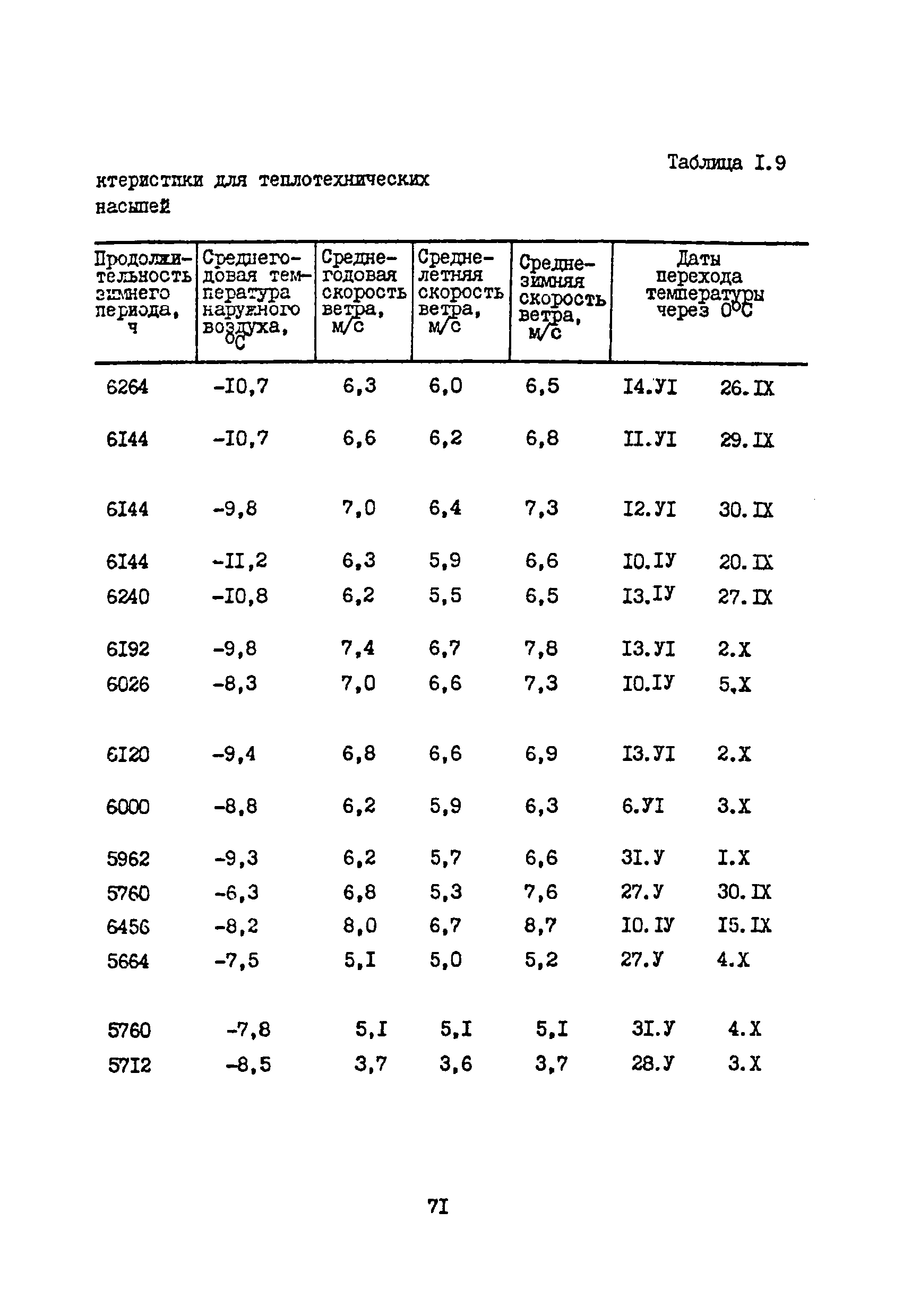 ВСН 33-82/Миннефтепром