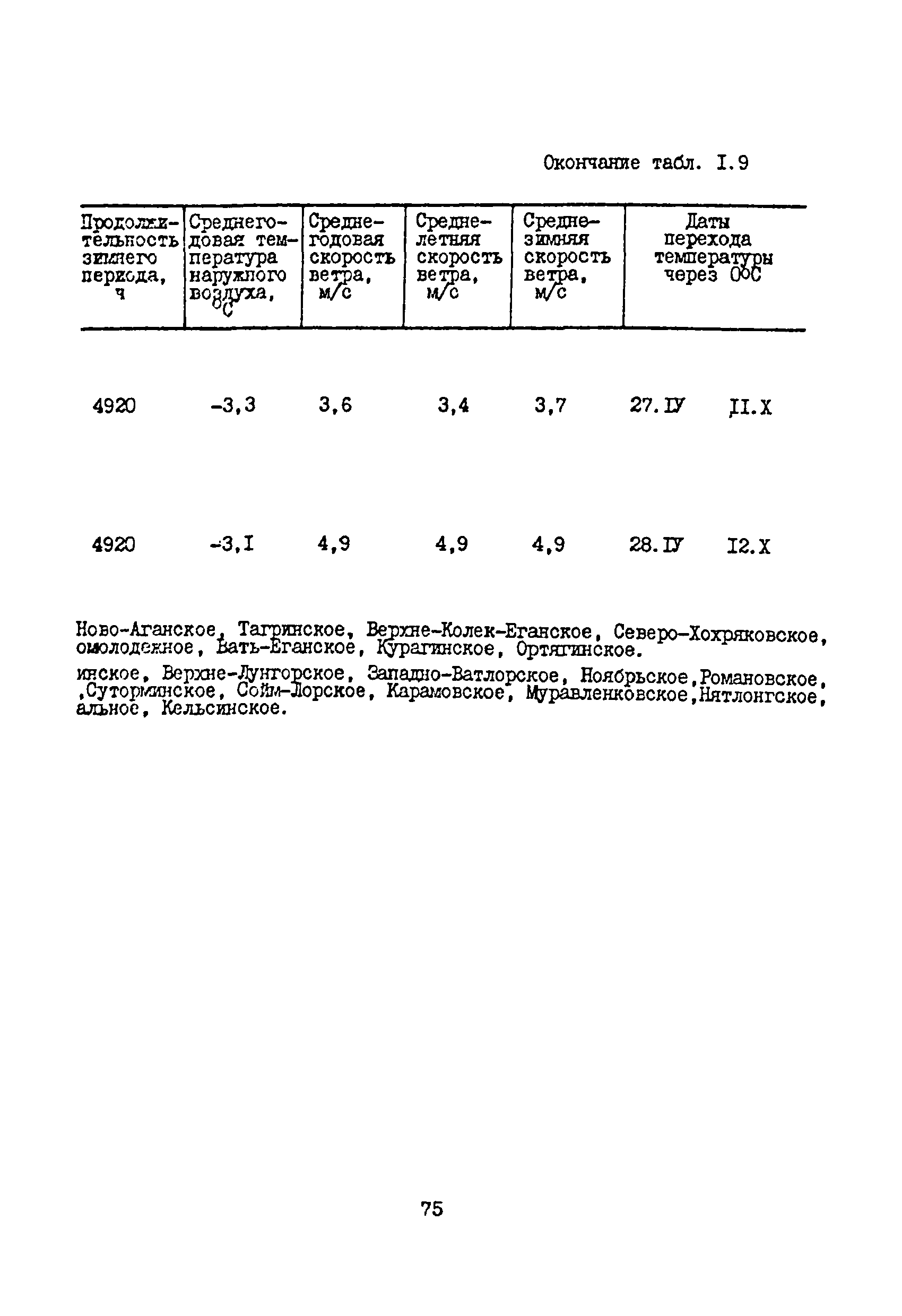 ВСН 33-82/Миннефтепром