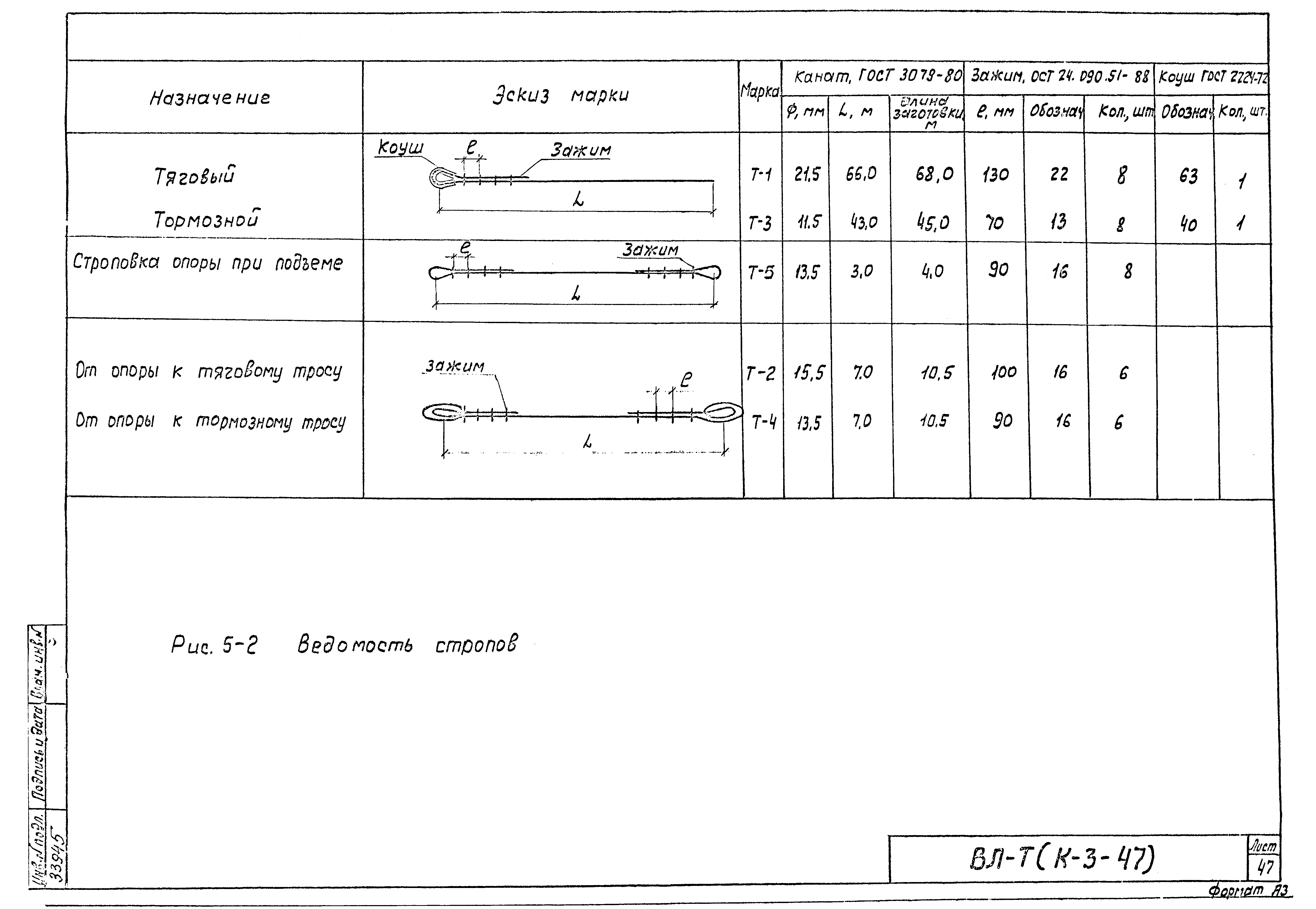 Технологическая карта К-3-47-5