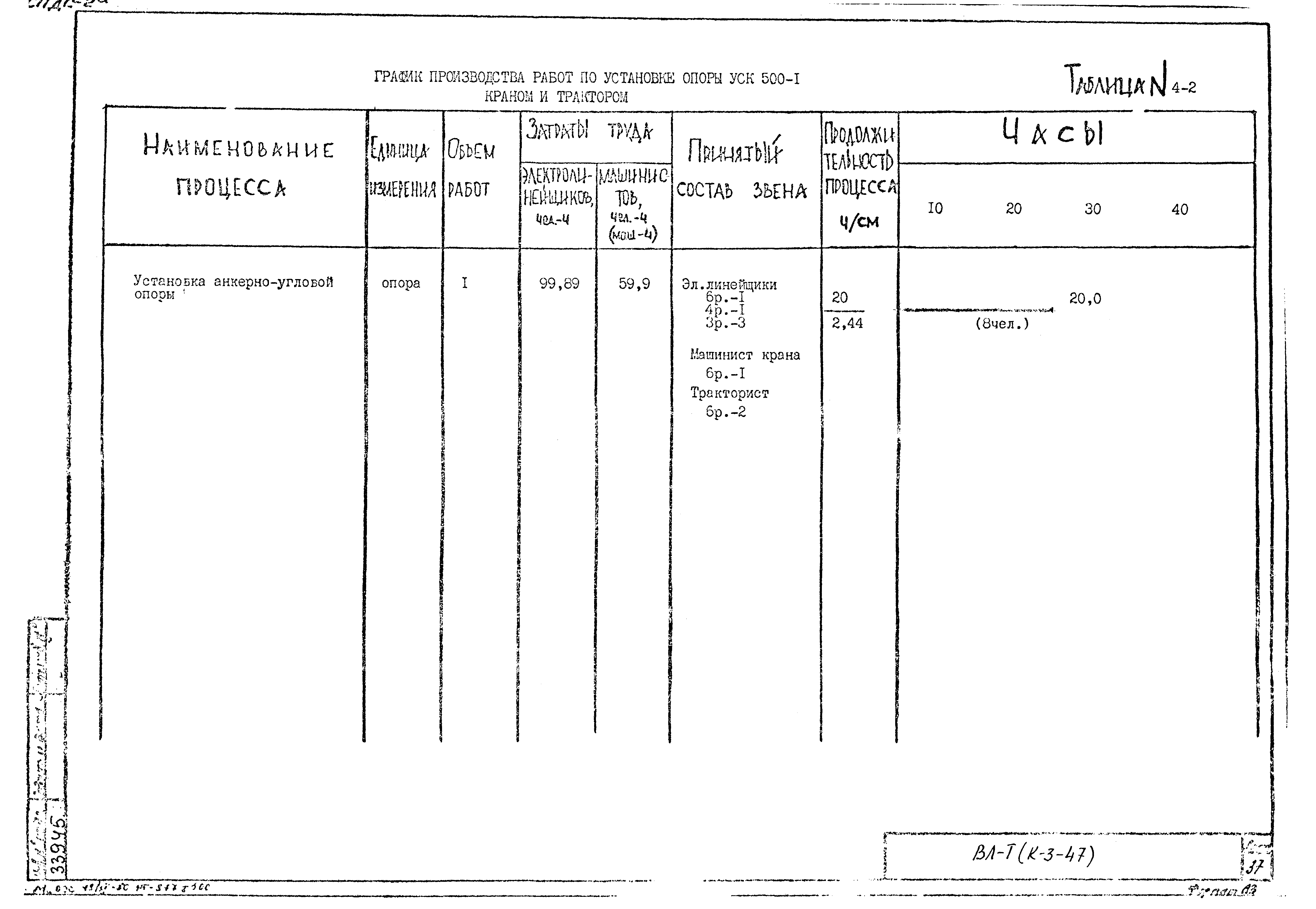 Технологическая карта К-3-47-4