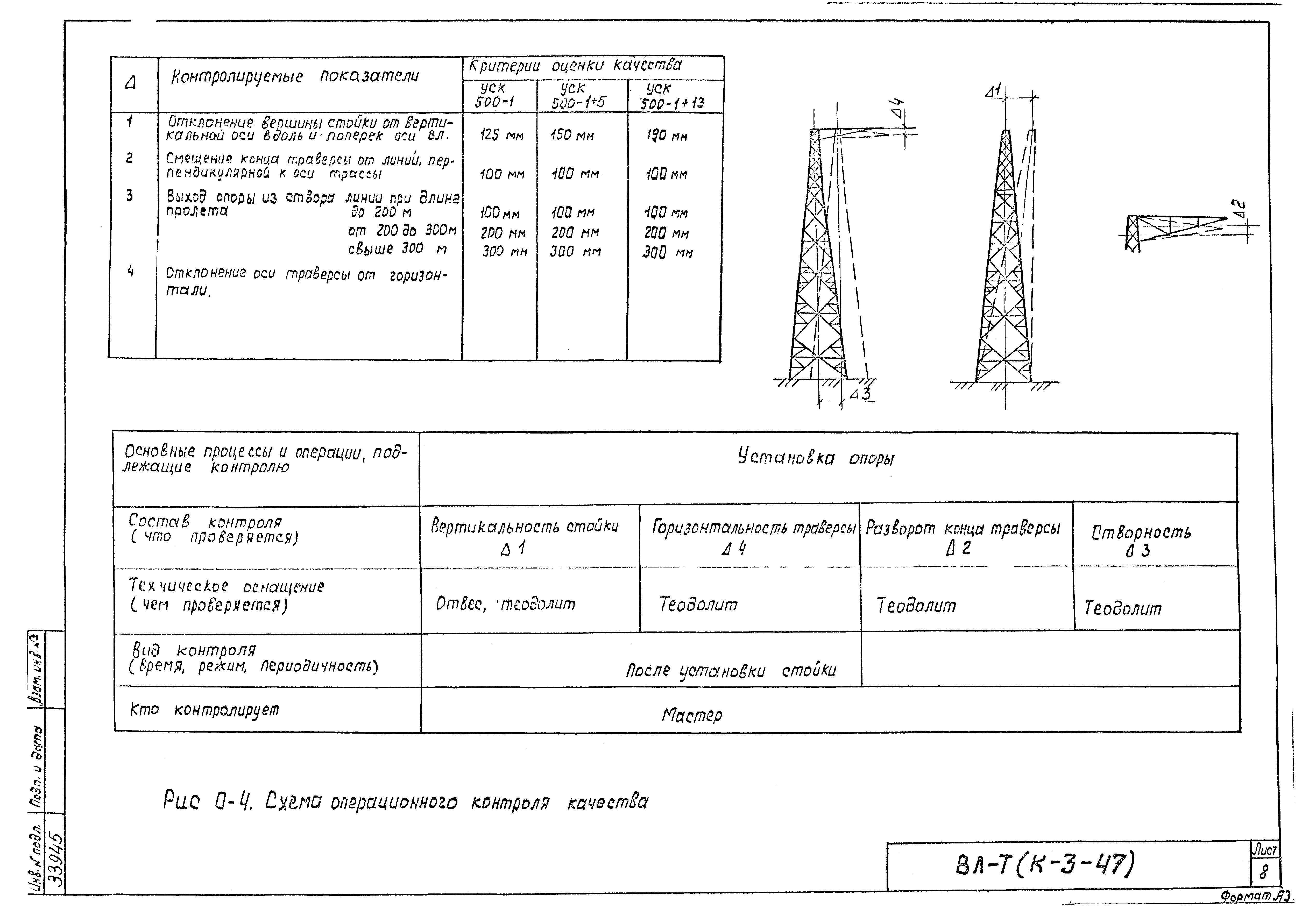 Технологическая карта К-3-47-1