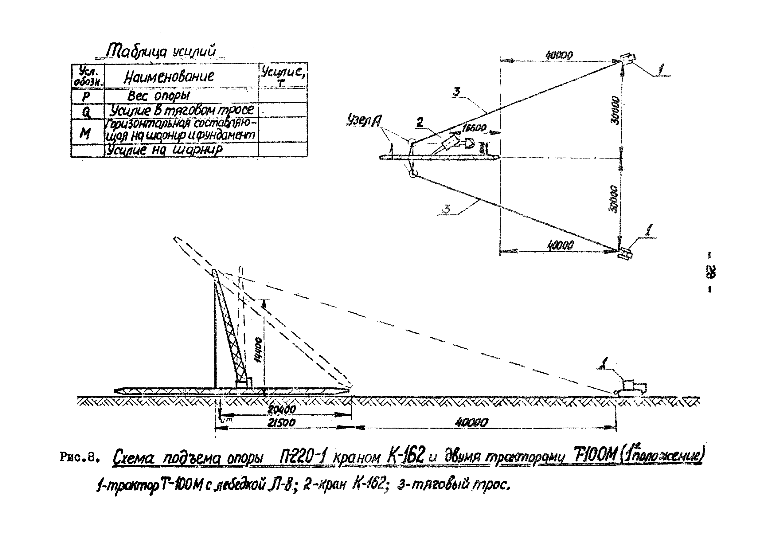 ТТК К-III-32-2