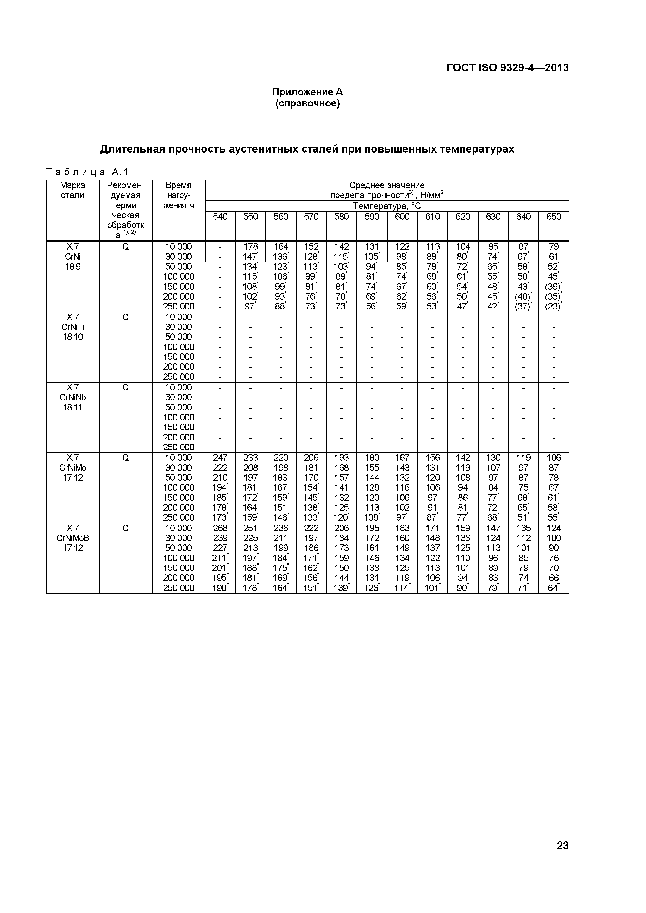 ГОСТ ISO 9329-4-2013