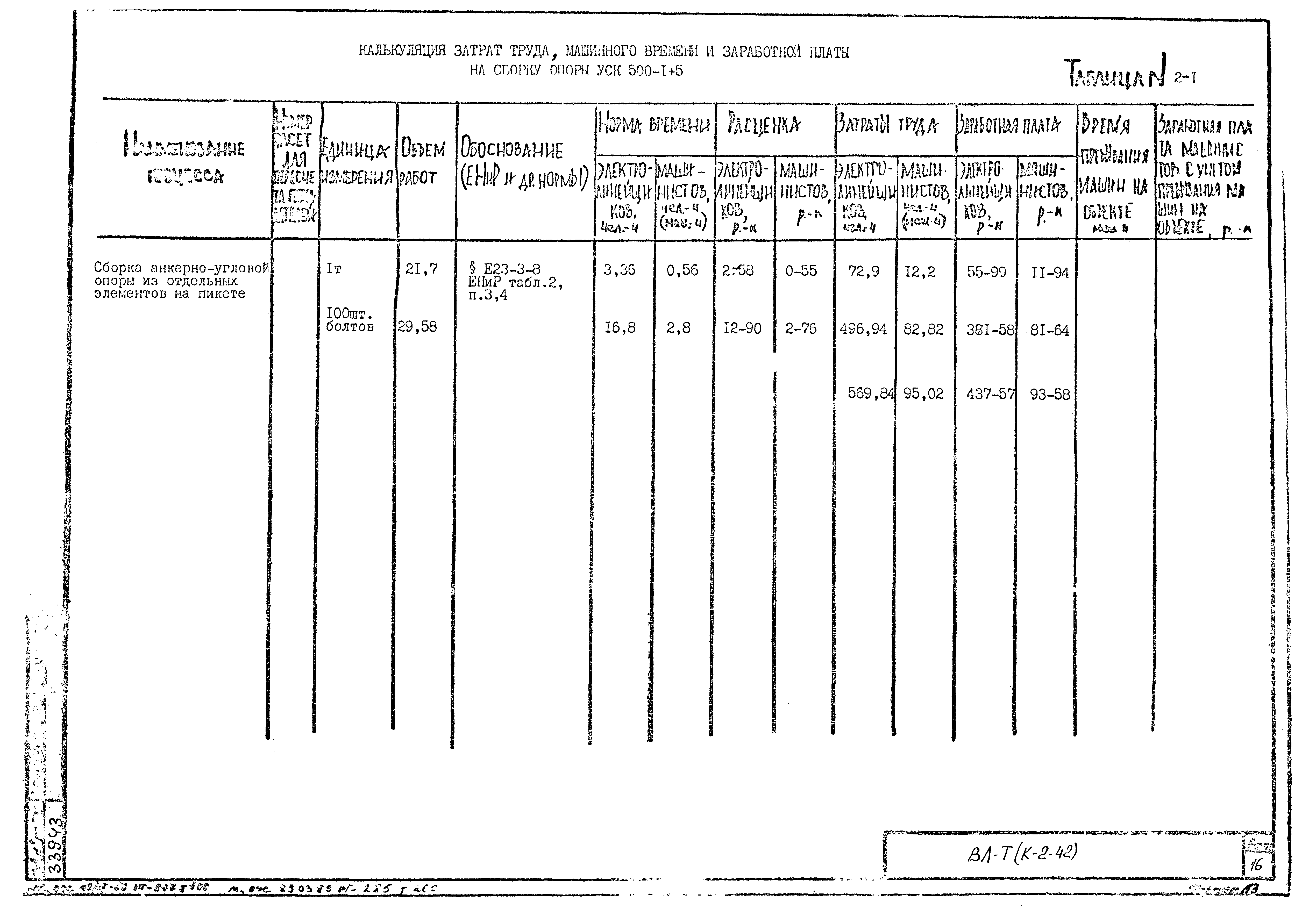 Технологическая карта К-2-42-2