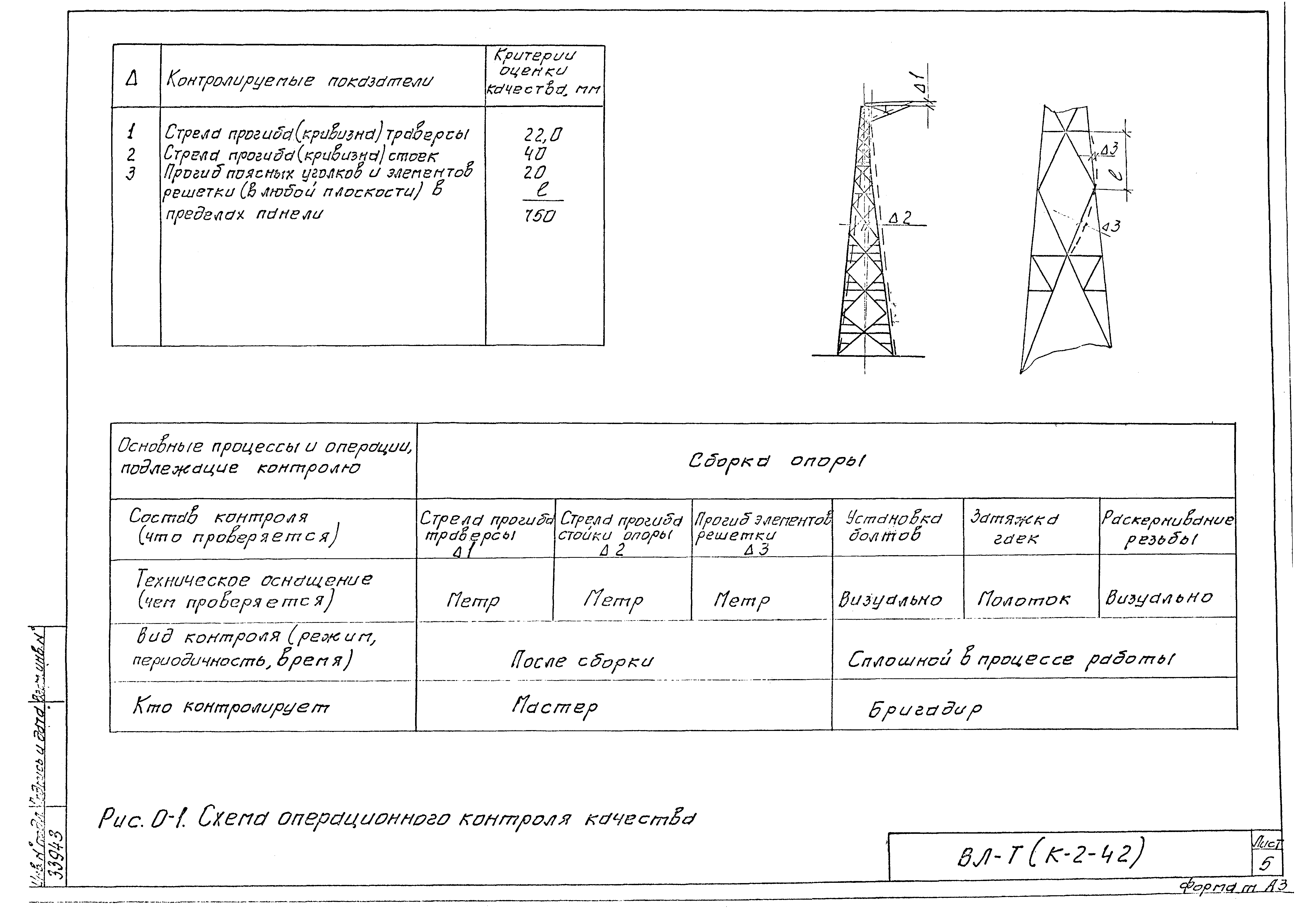 Технологическая карта К-2-42-1