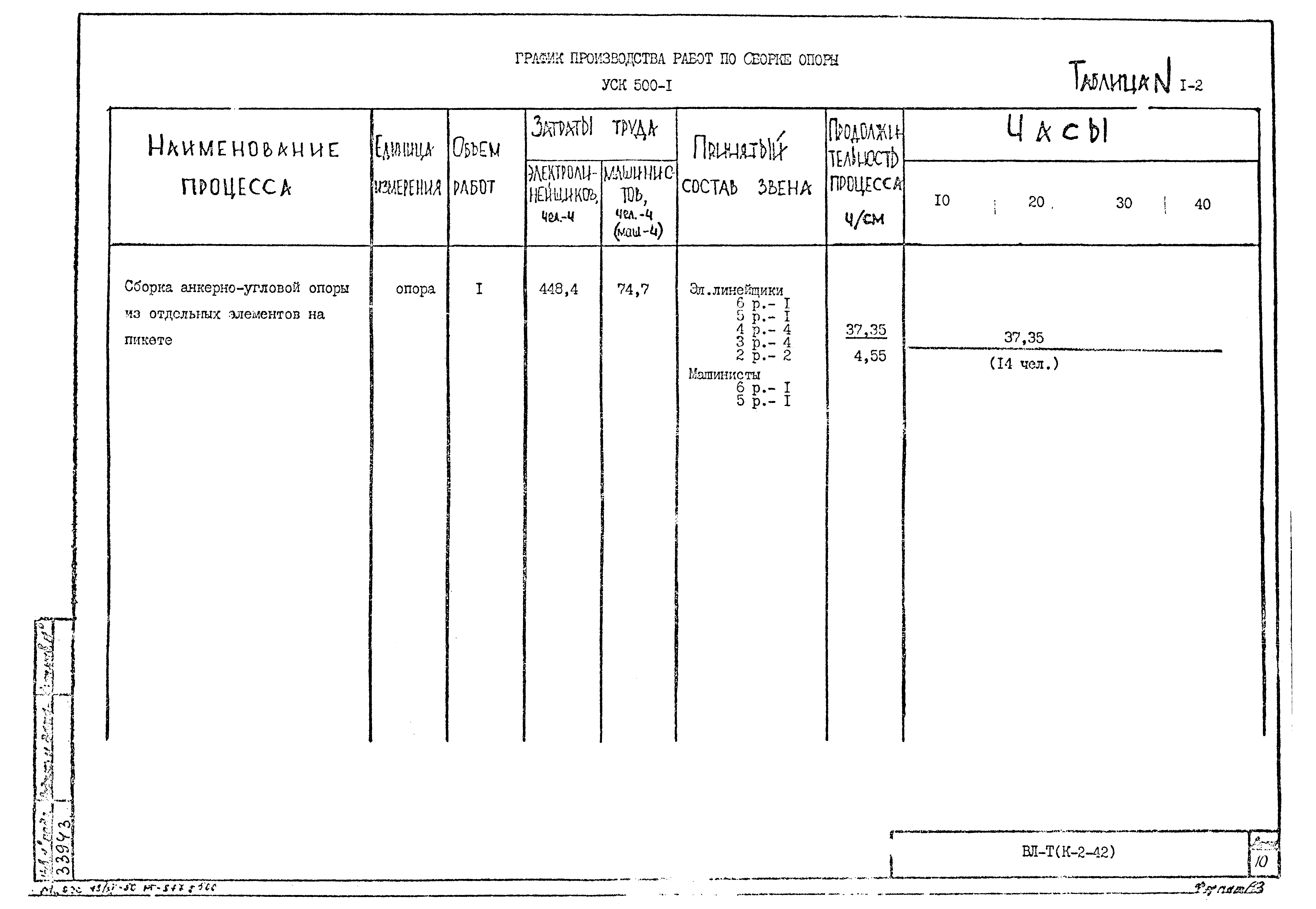 Технологическая карта К-2-42-1