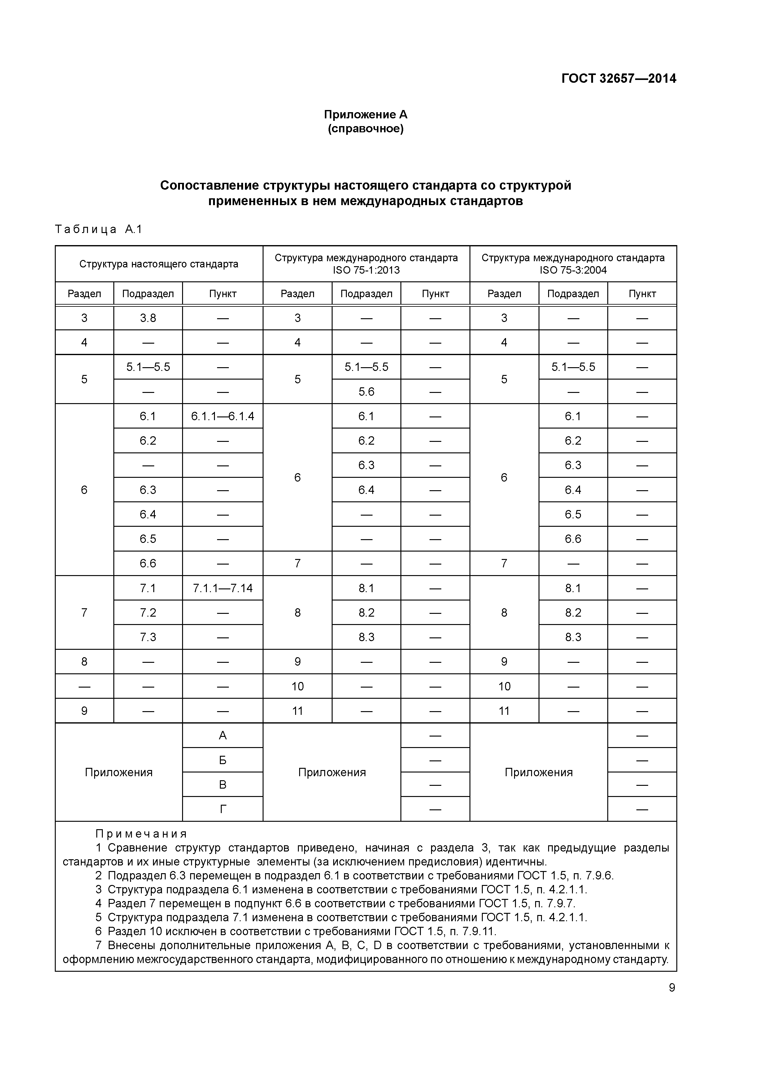 ГОСТ 32657-2014