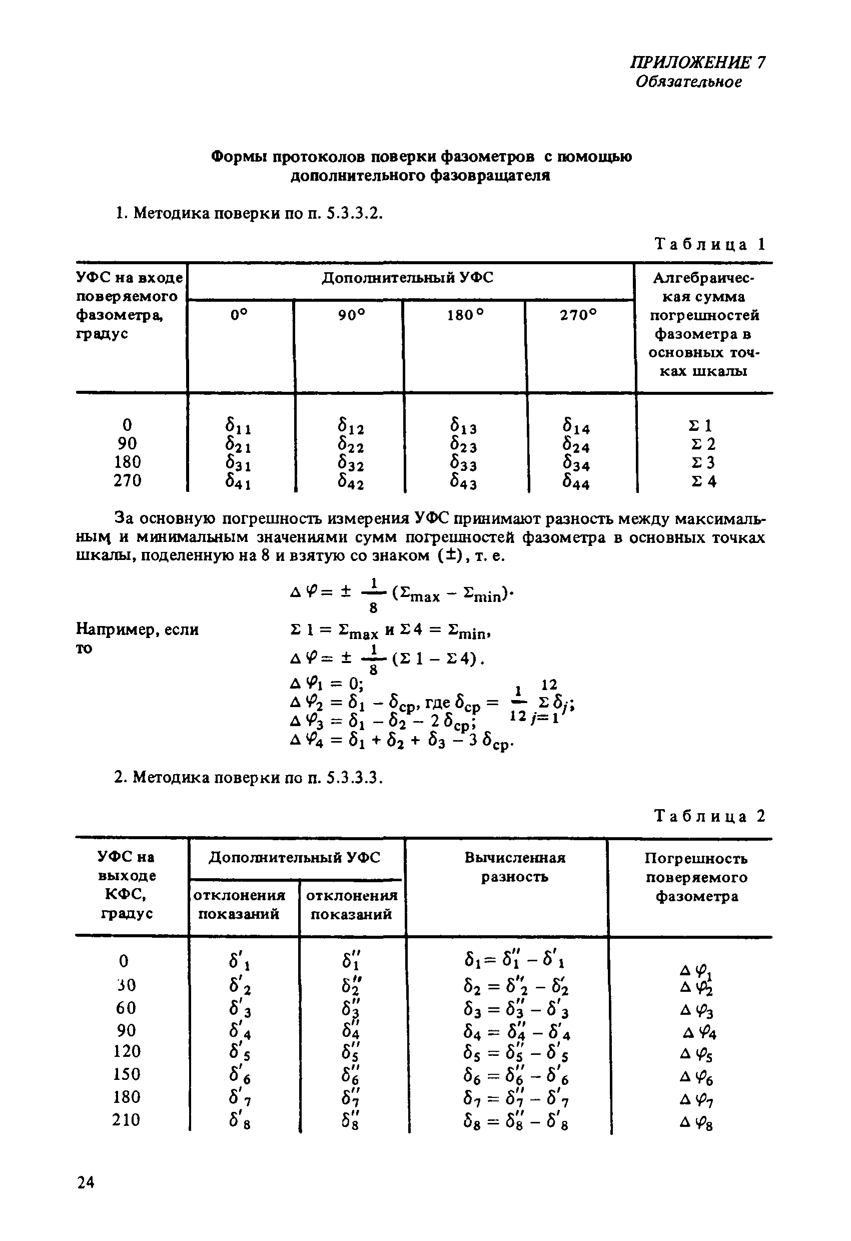 МИ 1672-87