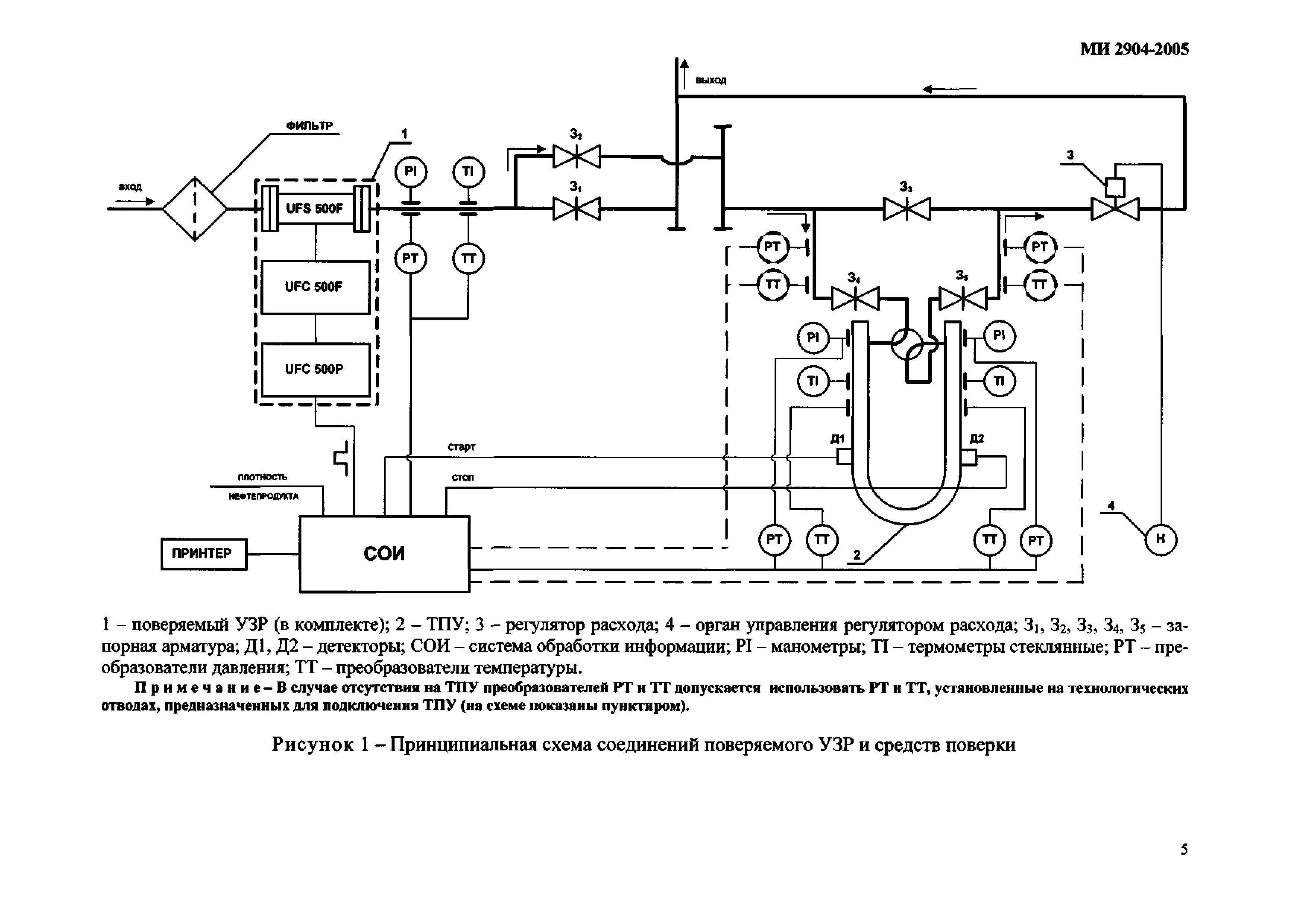 МИ 2904-2005