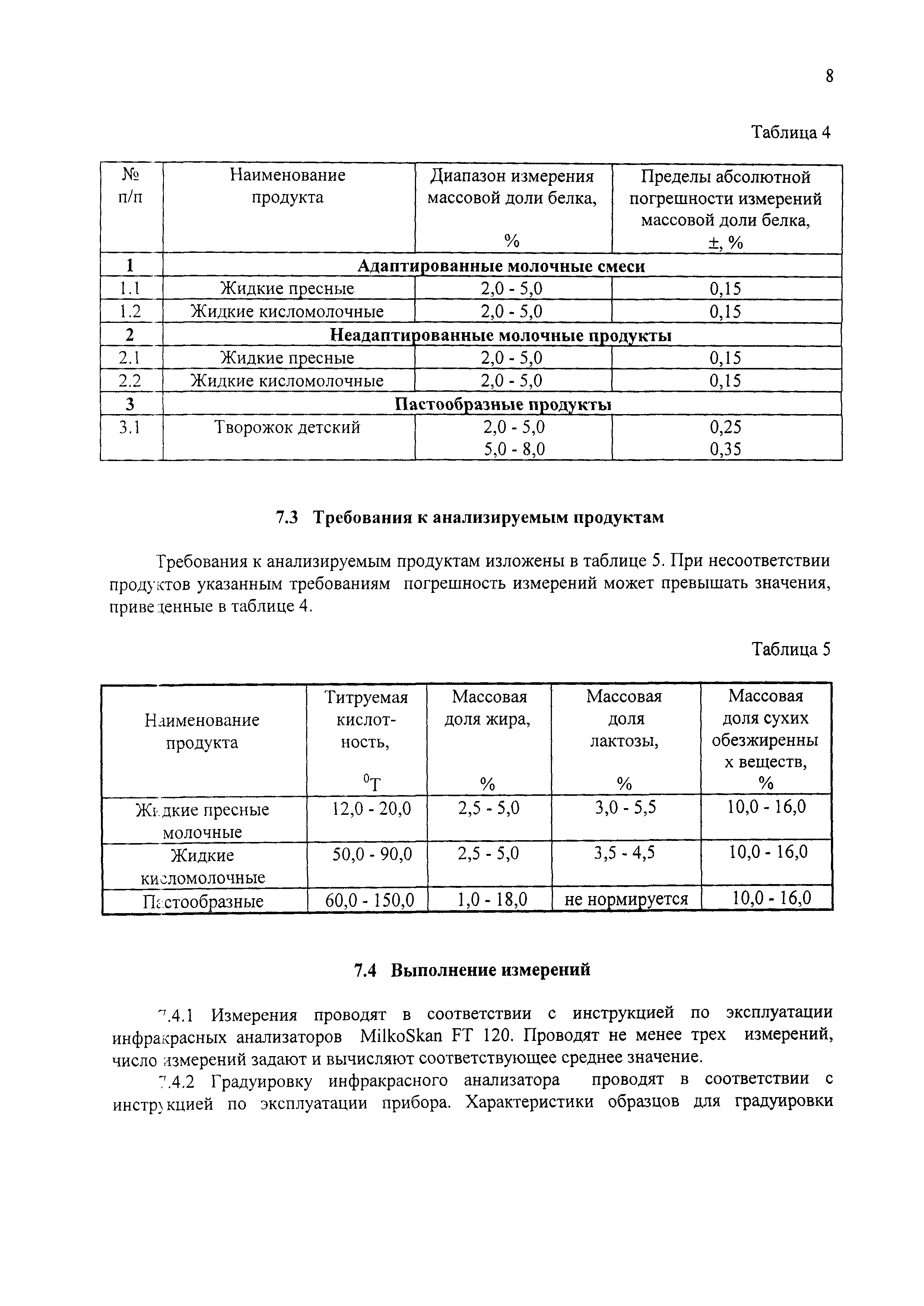 МИ 2616-2000