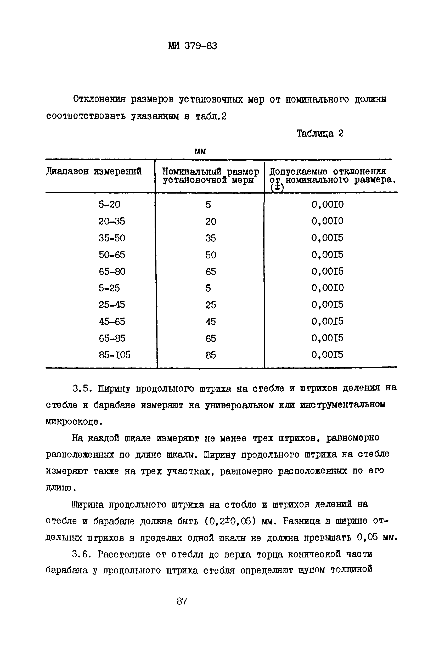 МИ 379-83