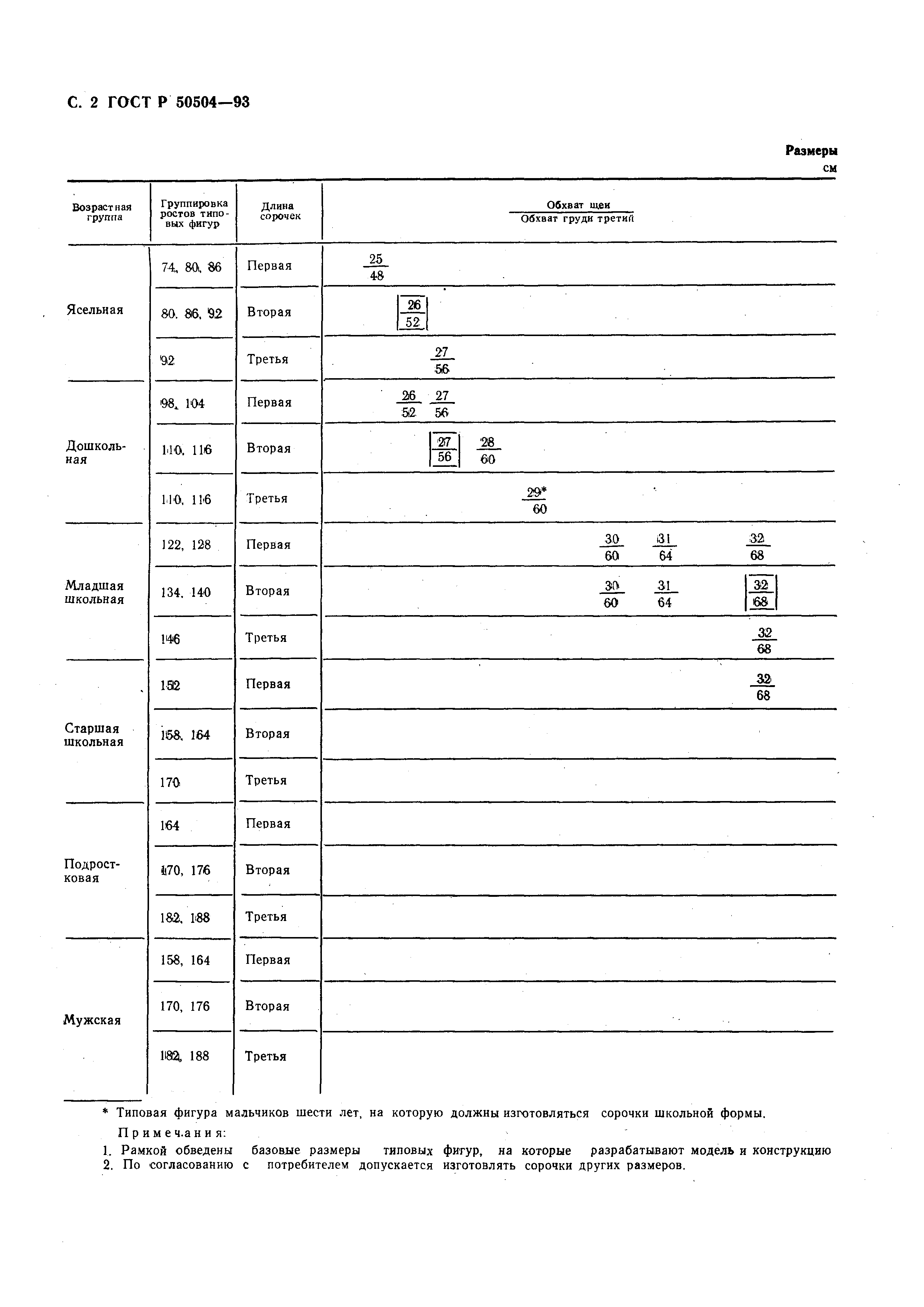 ГОСТ Р 50504-93