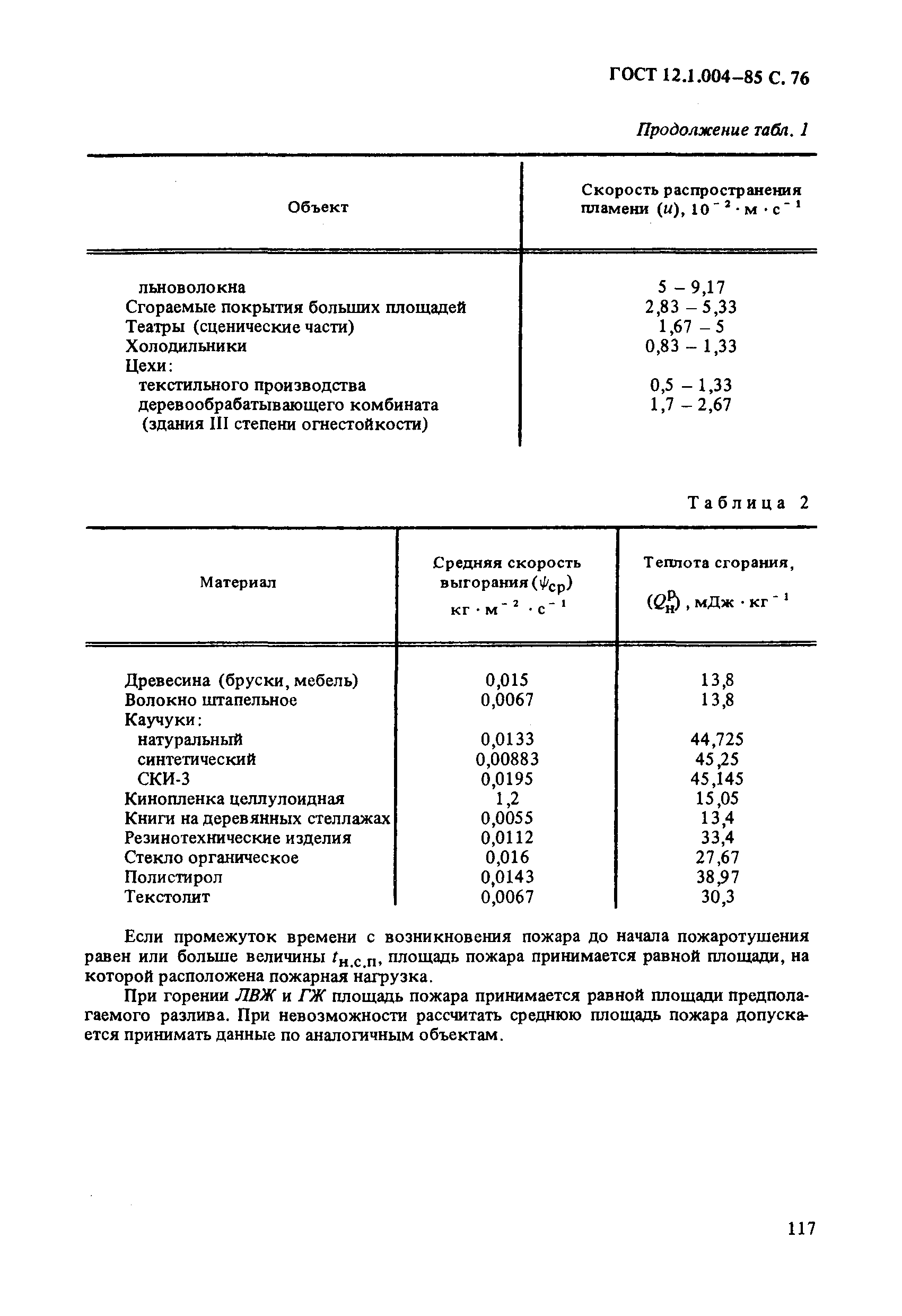 ГОСТ 12.1.004-85