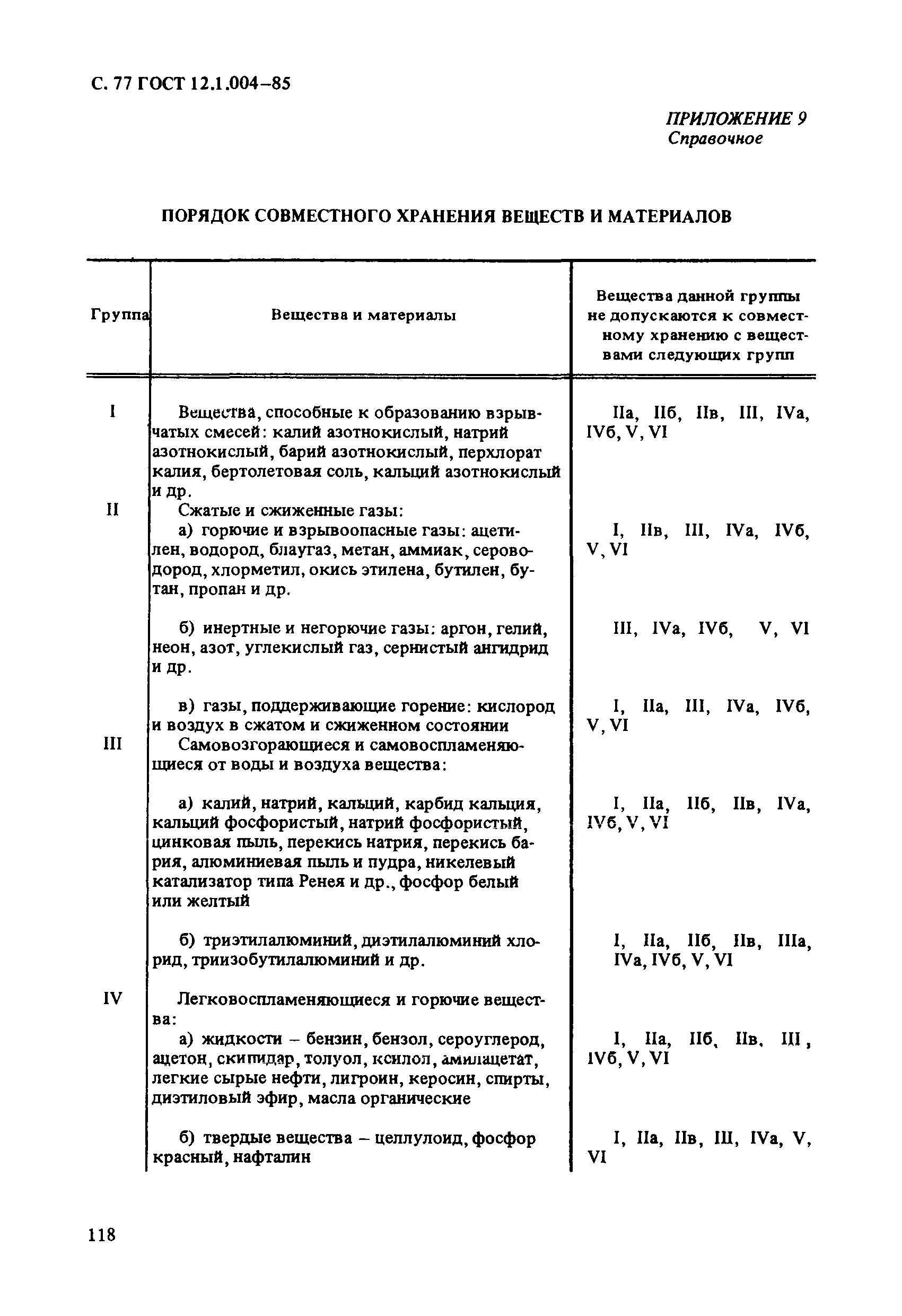 ГОСТ 12.1.004-85