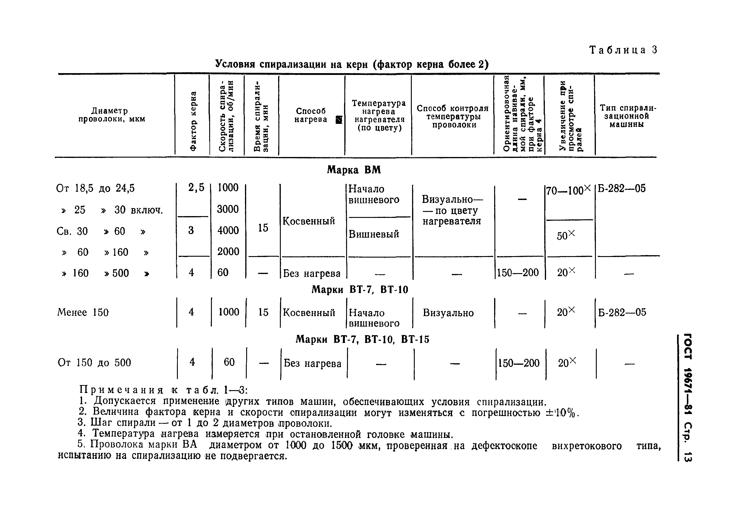 ГОСТ 19671-81