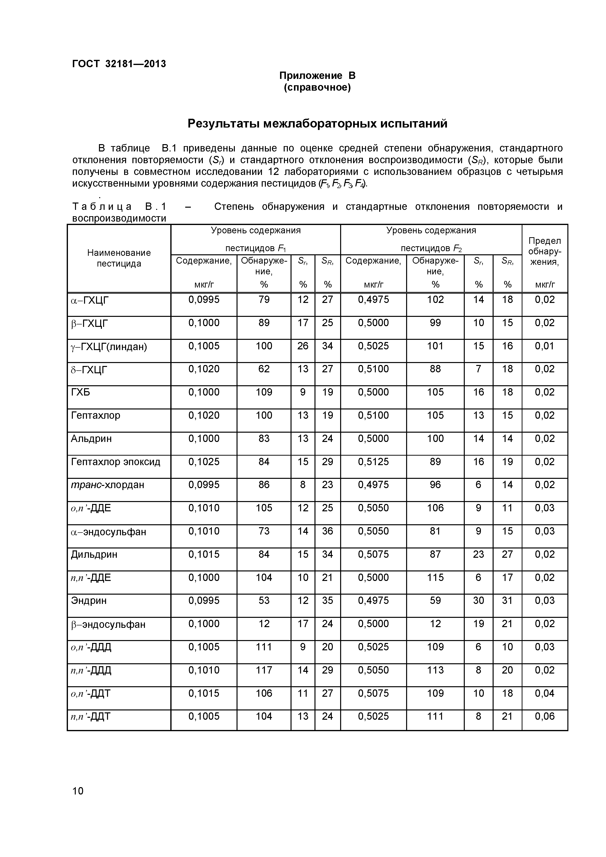 ГОСТ 32181-2013