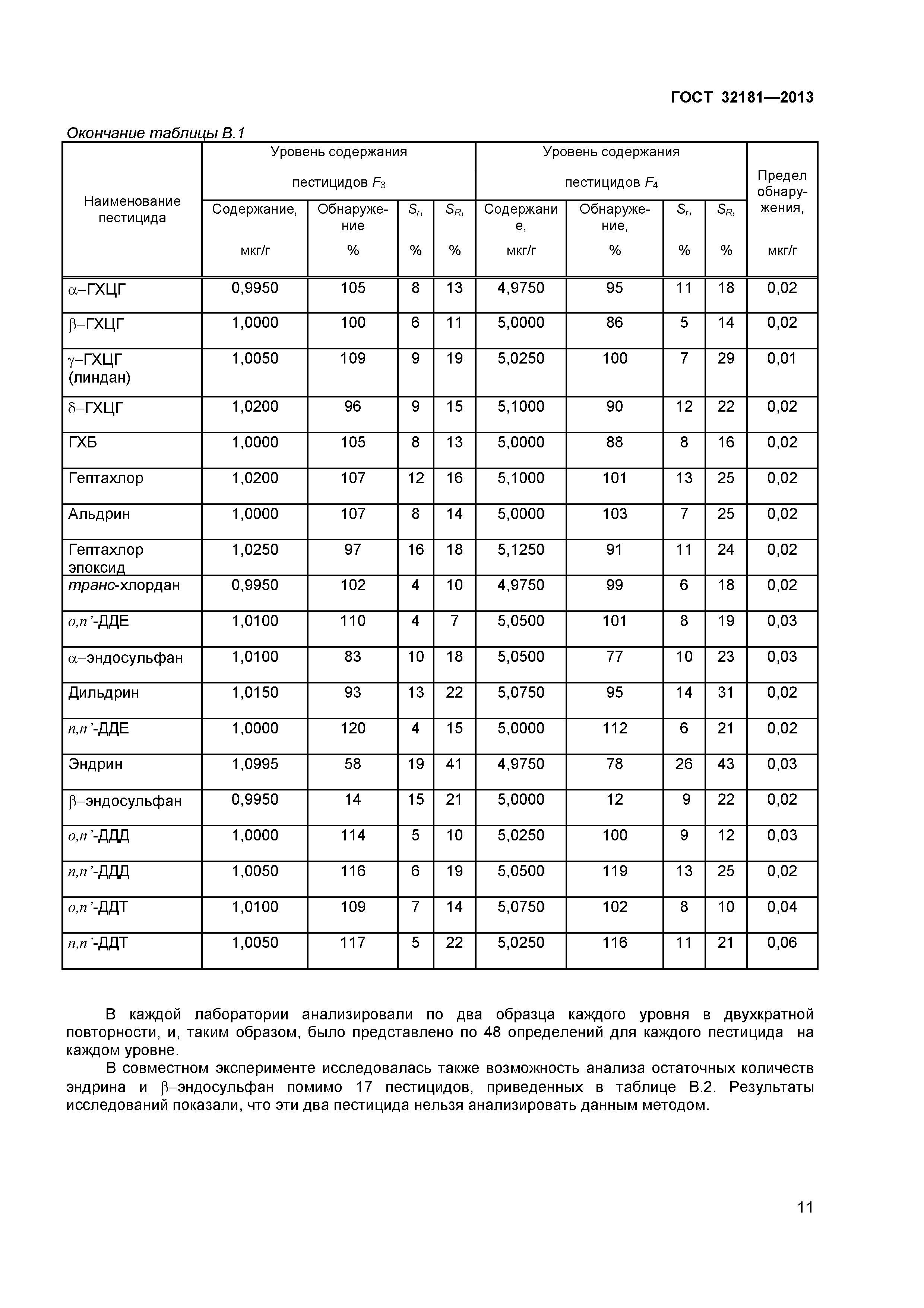 ГОСТ 32181-2013