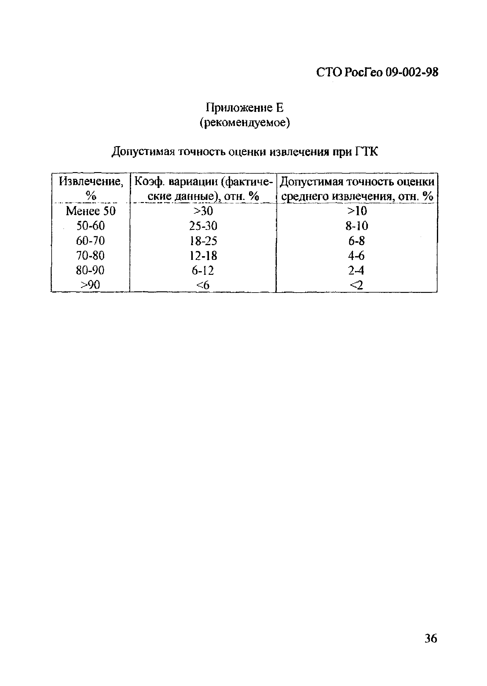 СТО РосГео 09-002-98