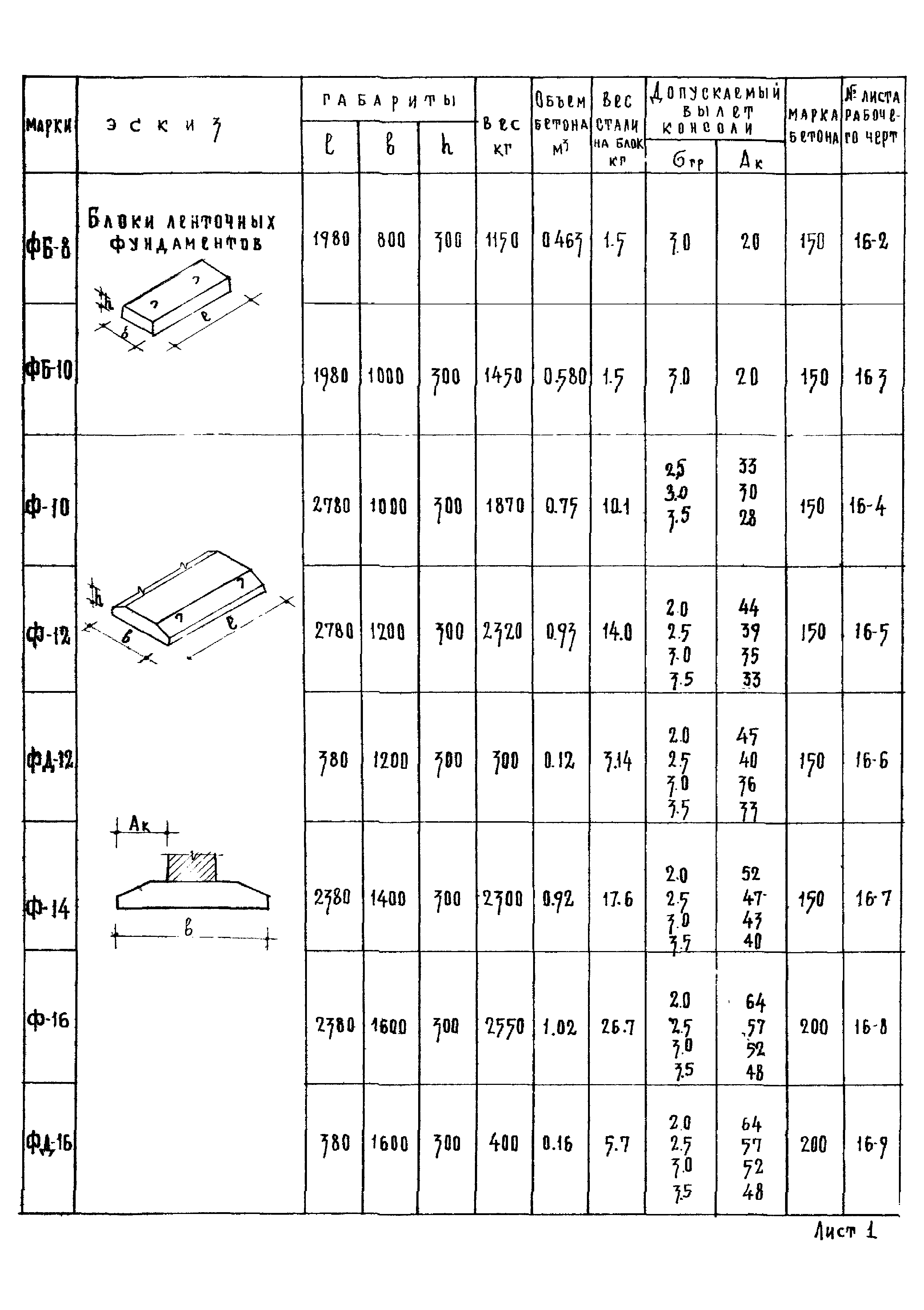 Серия ИИ-01-02