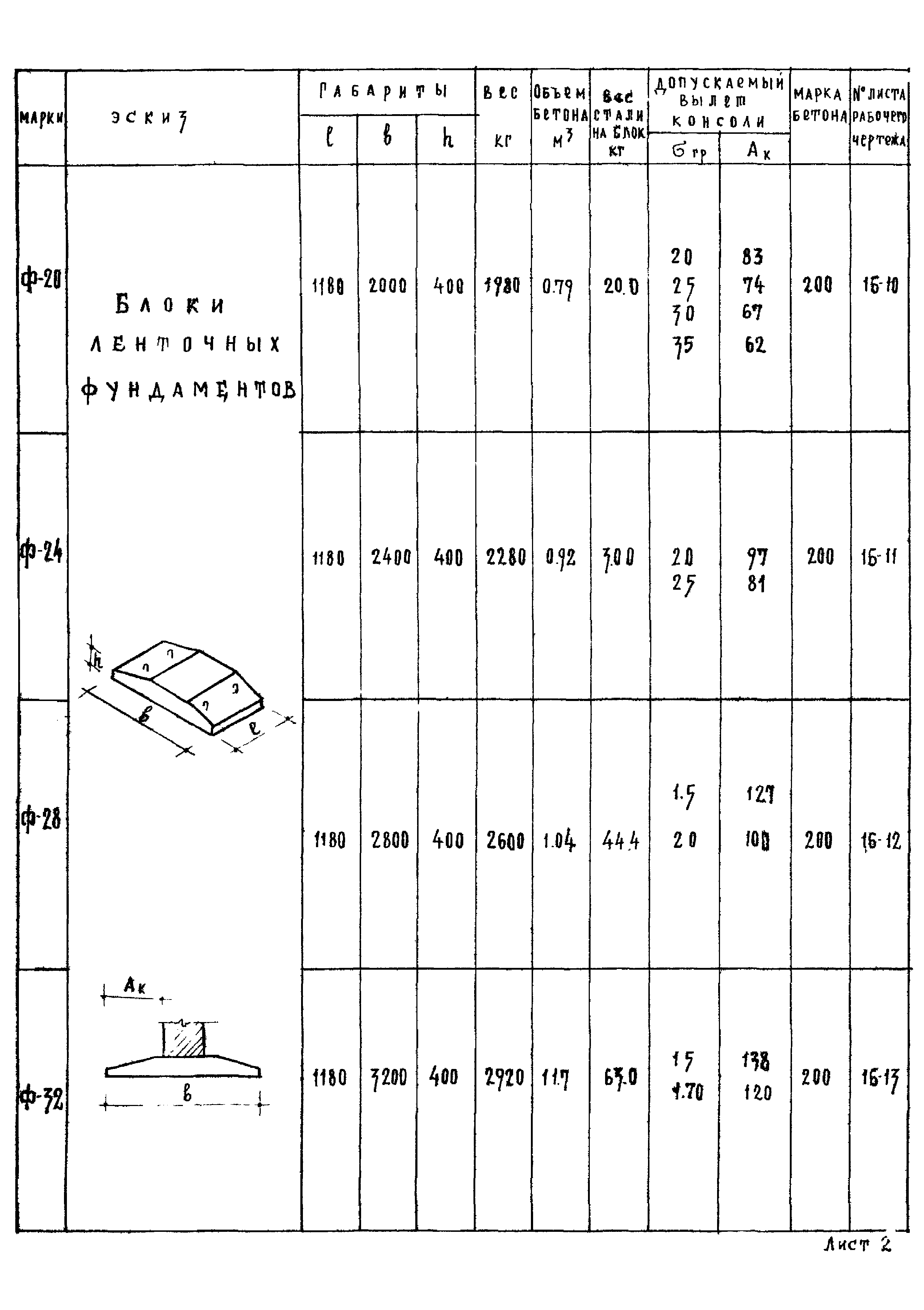 Серия ИИ-01-02