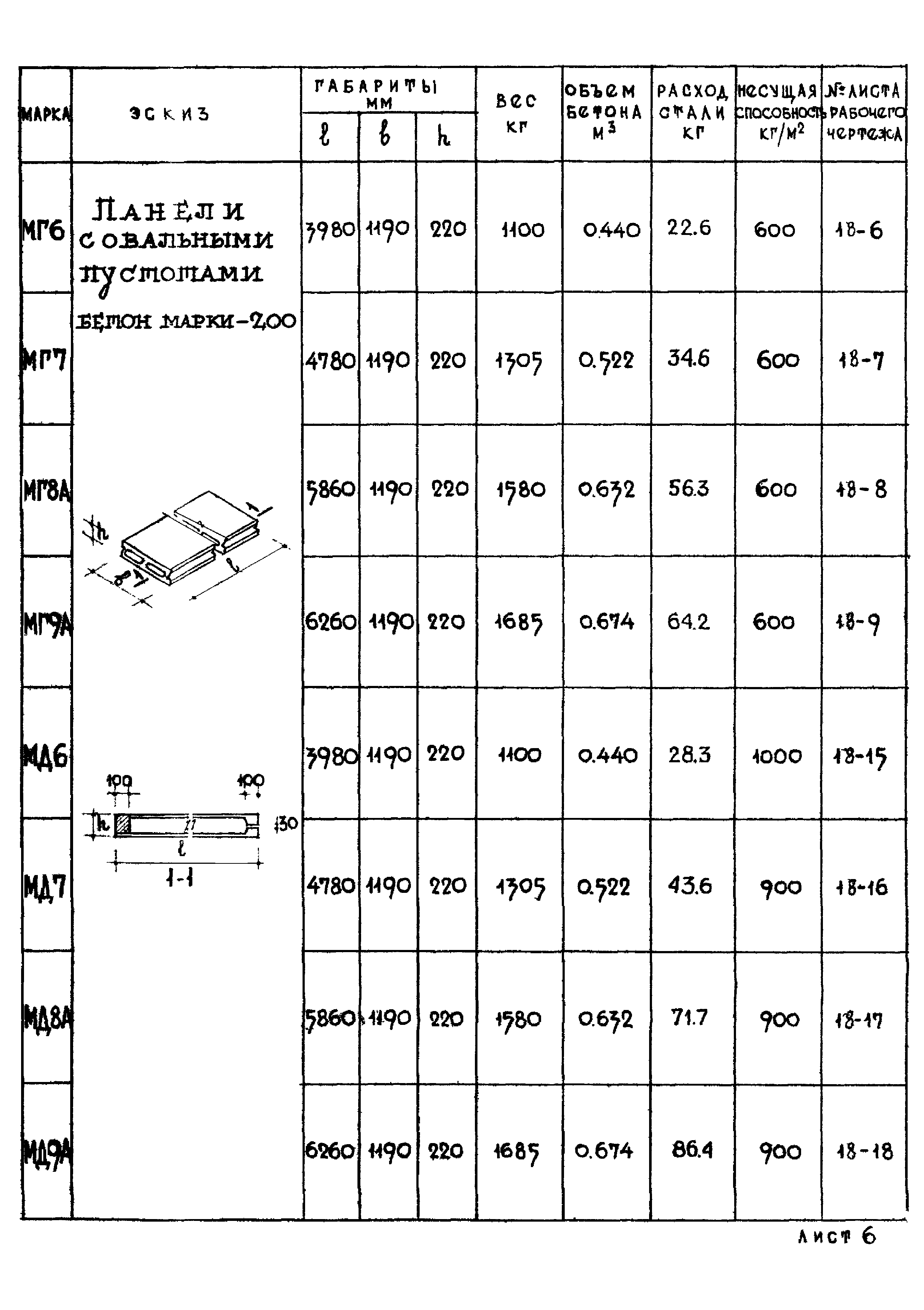 Серия ИИ-01-02