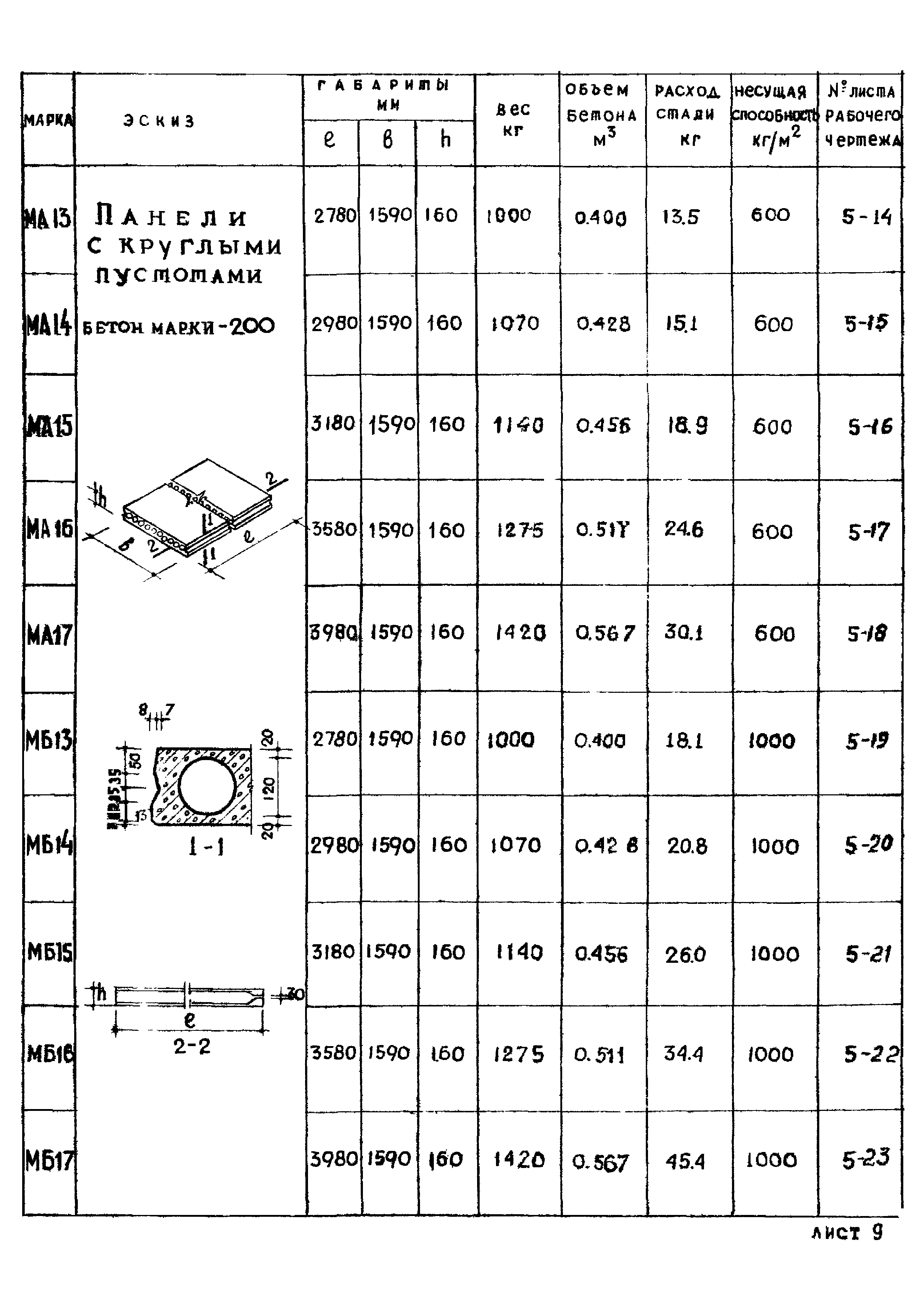 Серия ИИ-01-02