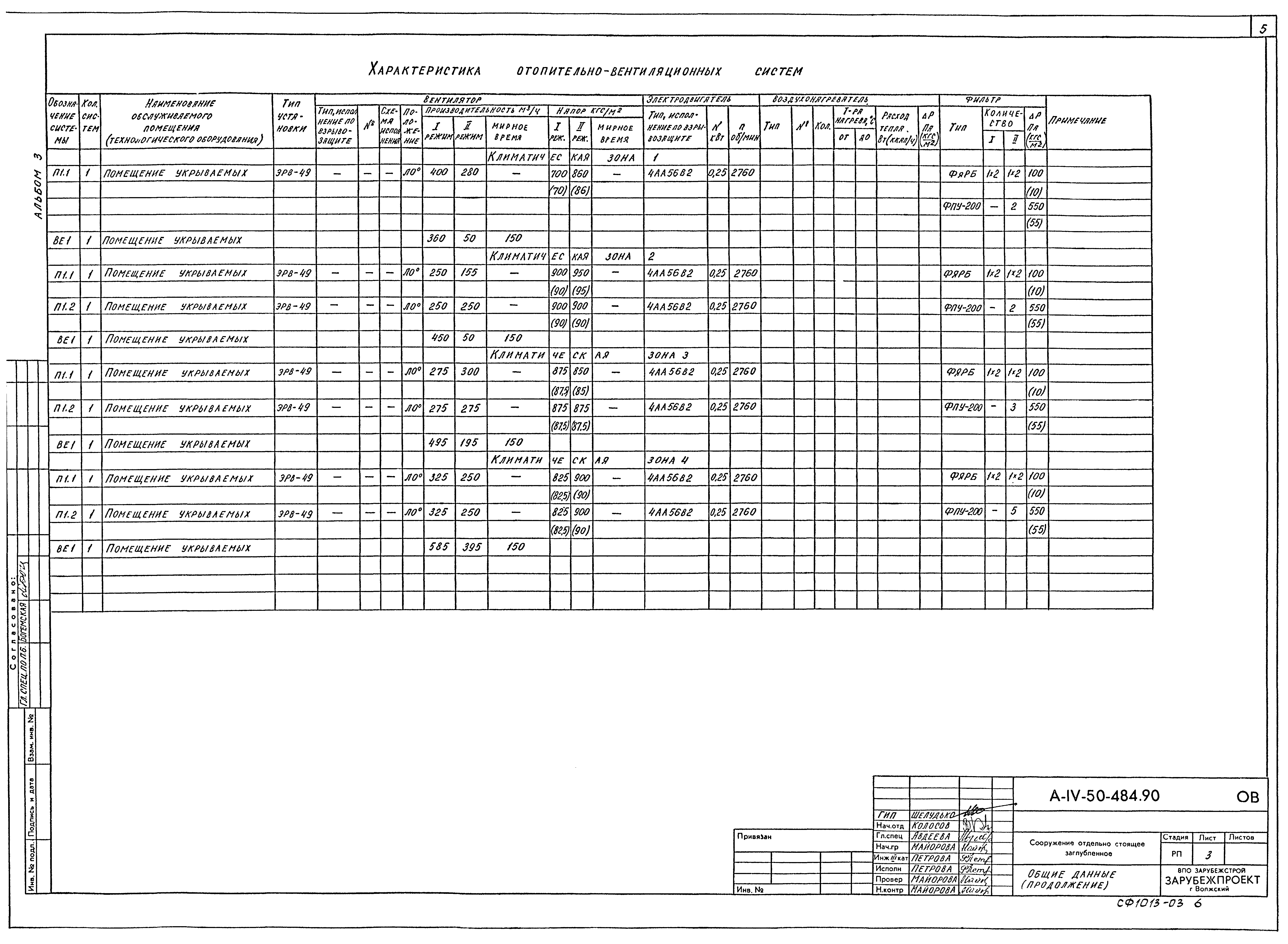 Типовой проект А-IV-50-484.90