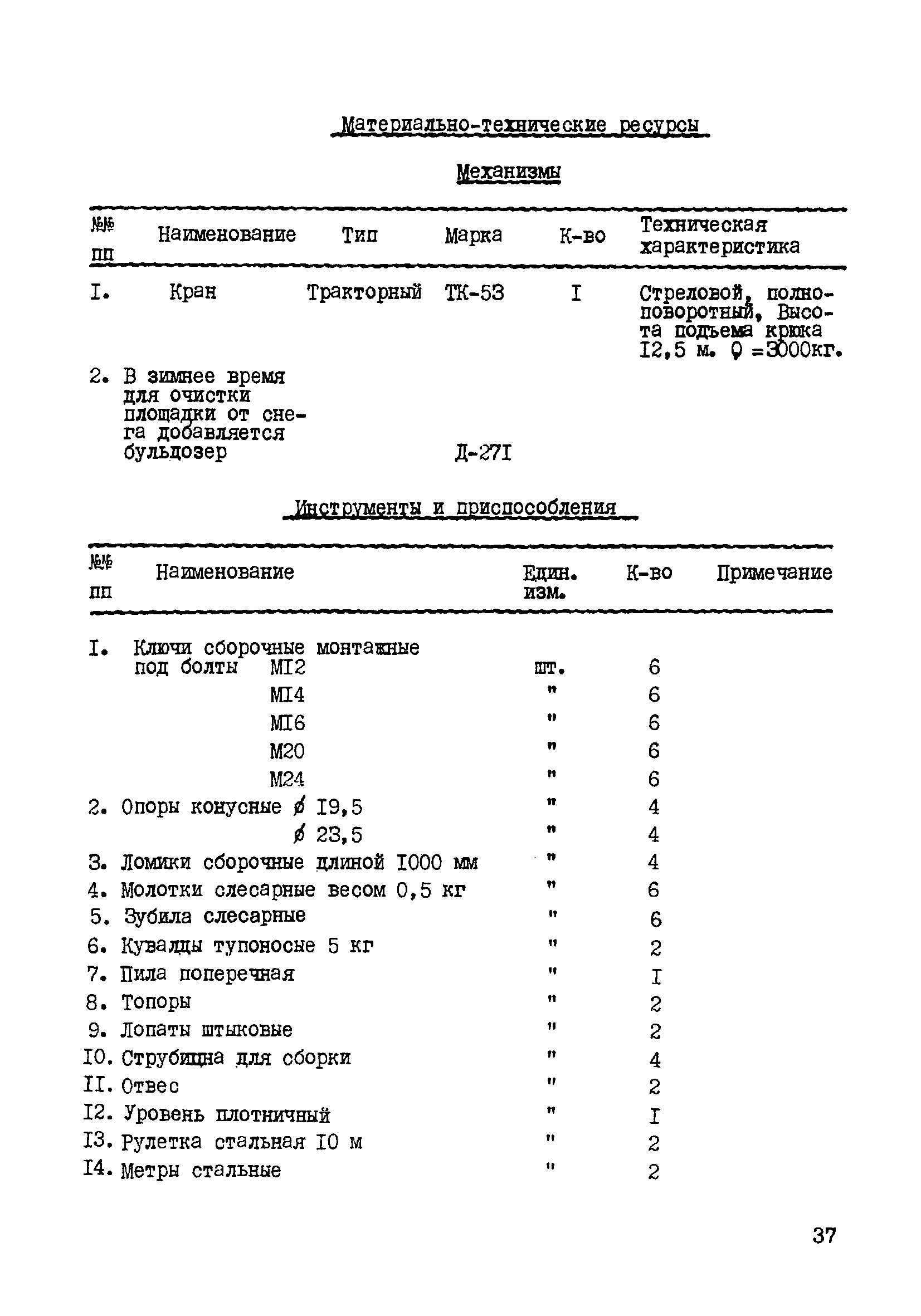 ТТК К-II-21-3