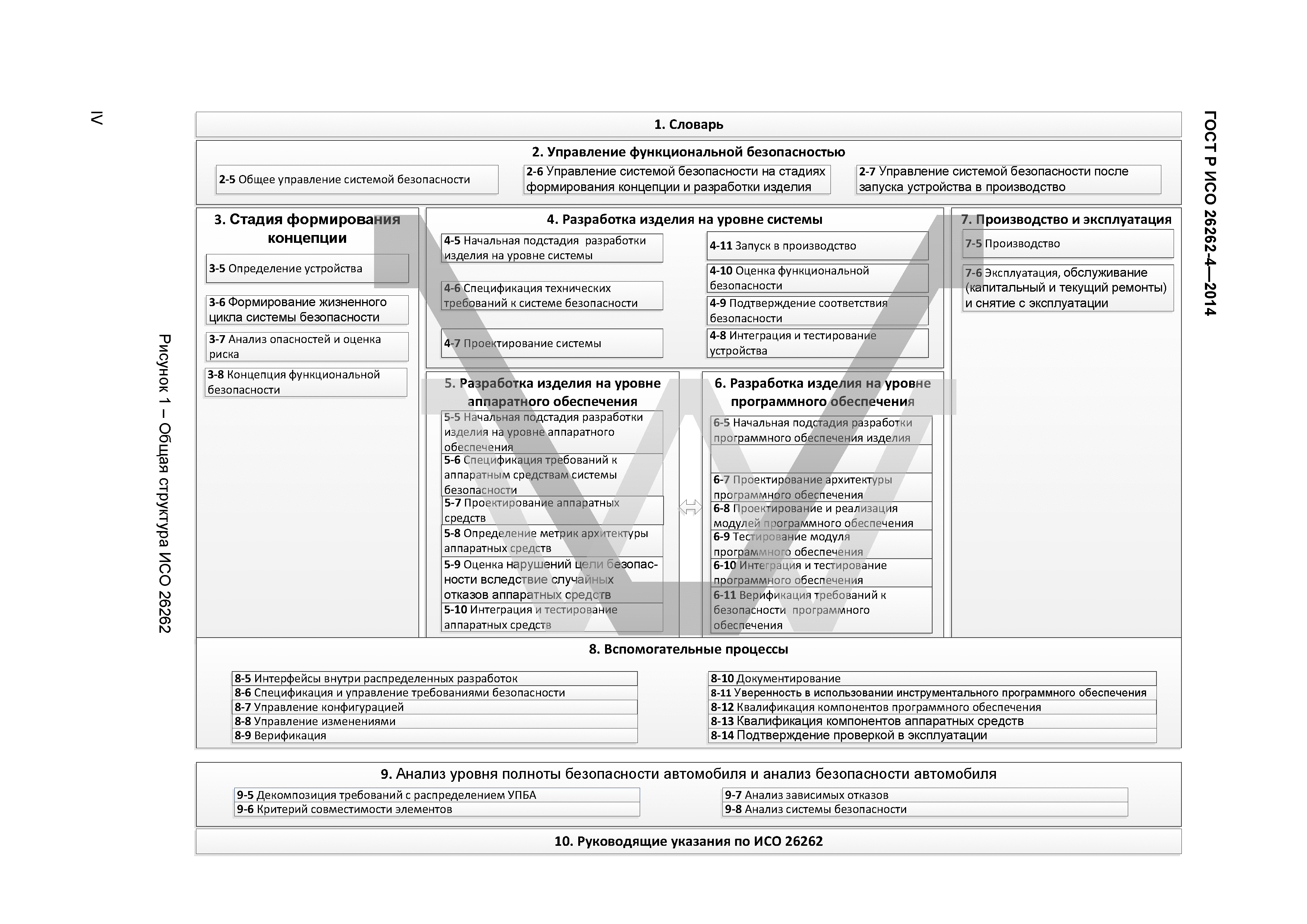 ГОСТ Р ИСО 26262-4-2014