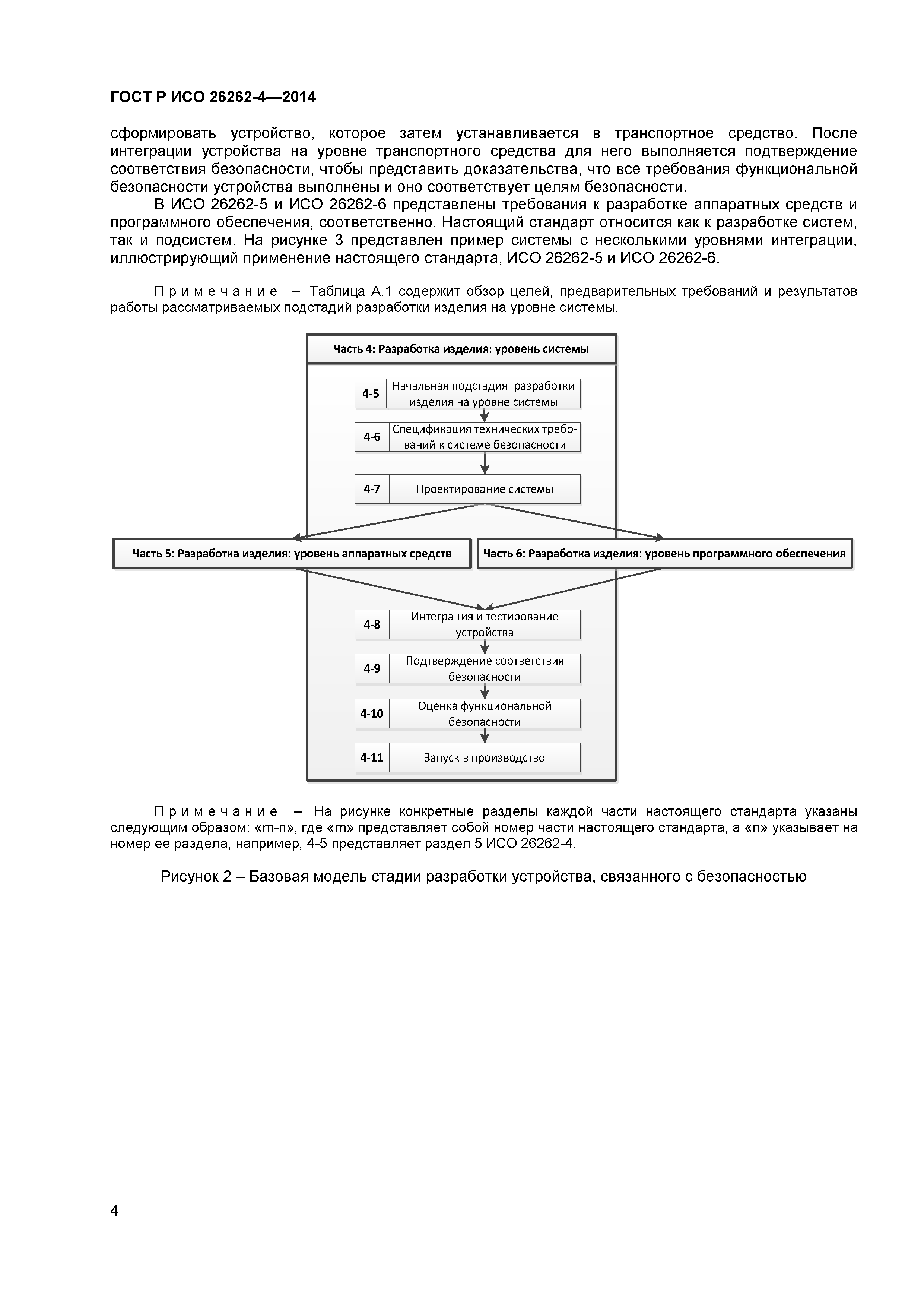 ГОСТ Р ИСО 26262-4-2014