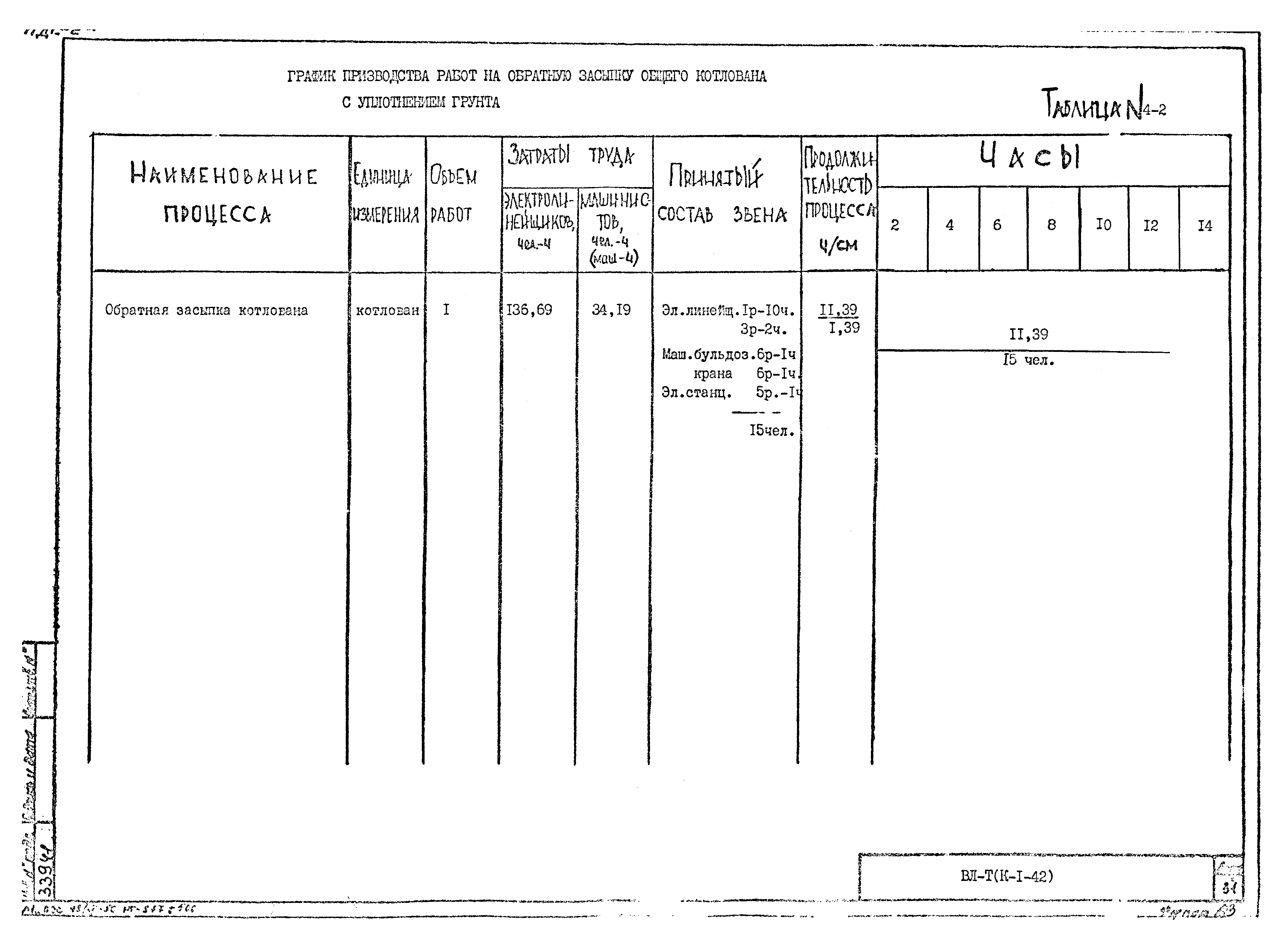 Технологическая карта К-1-42-4