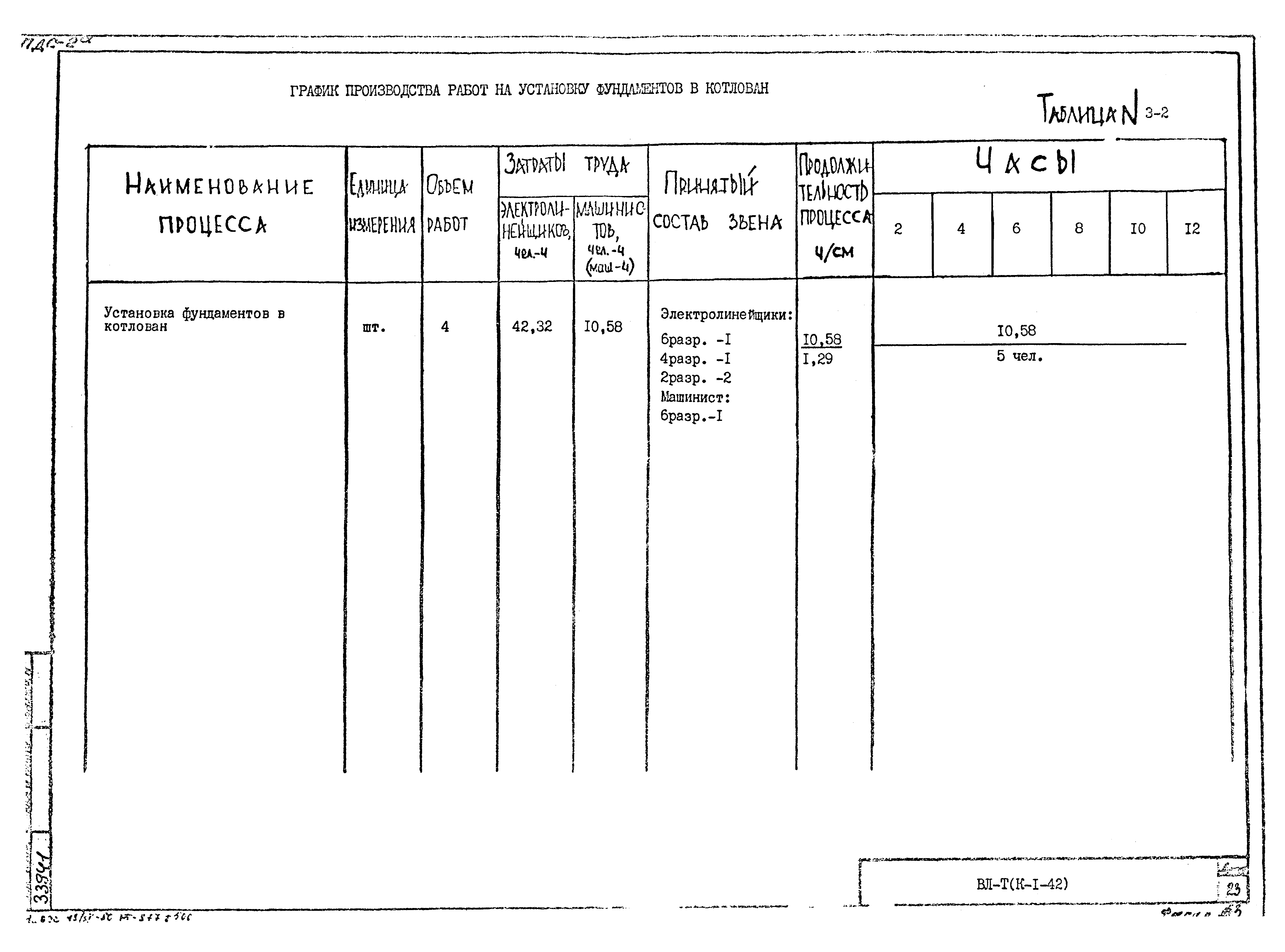 Технологическая карта К-1-42-3