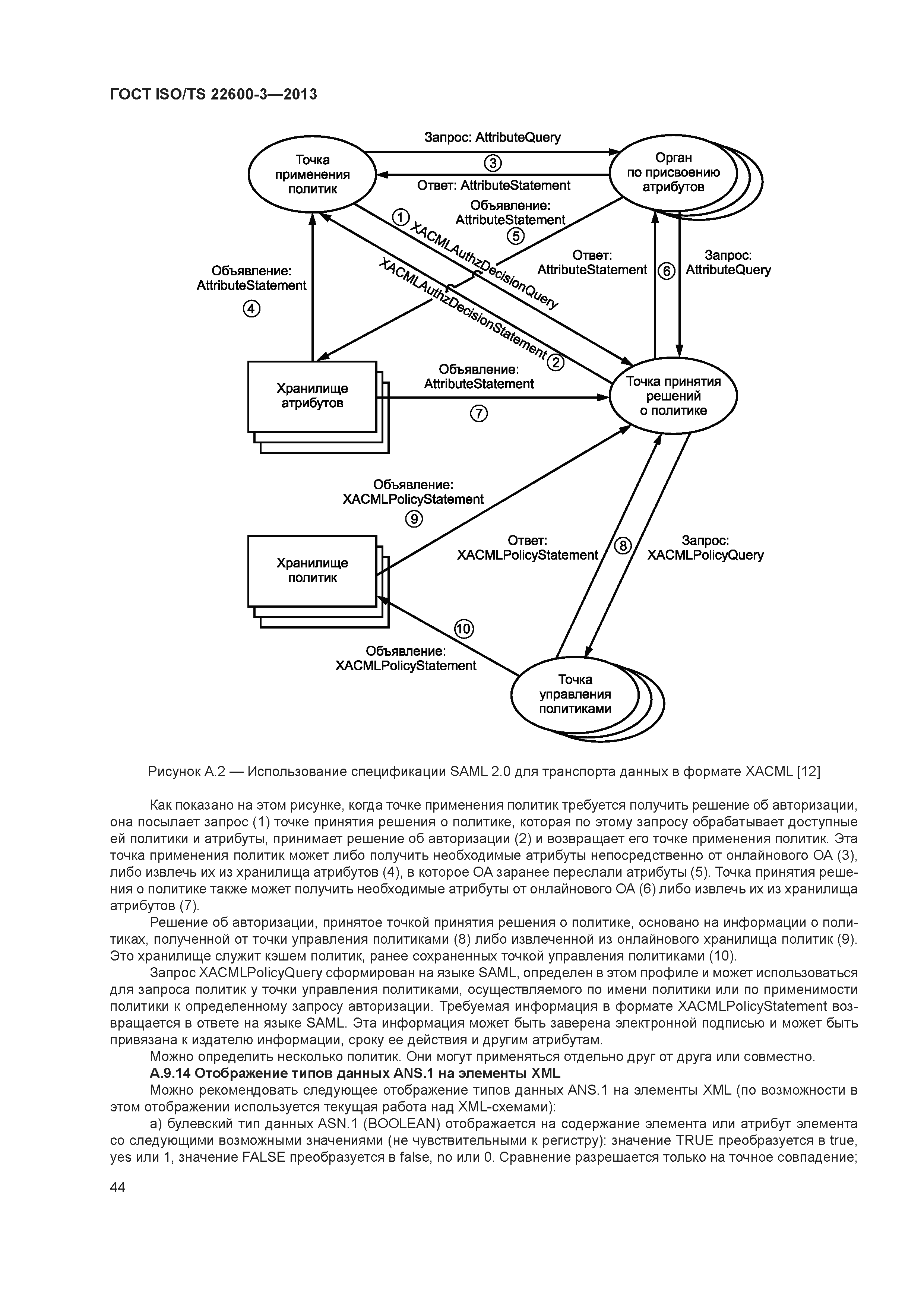 ГОСТ ISO/TS 22600-3-2013