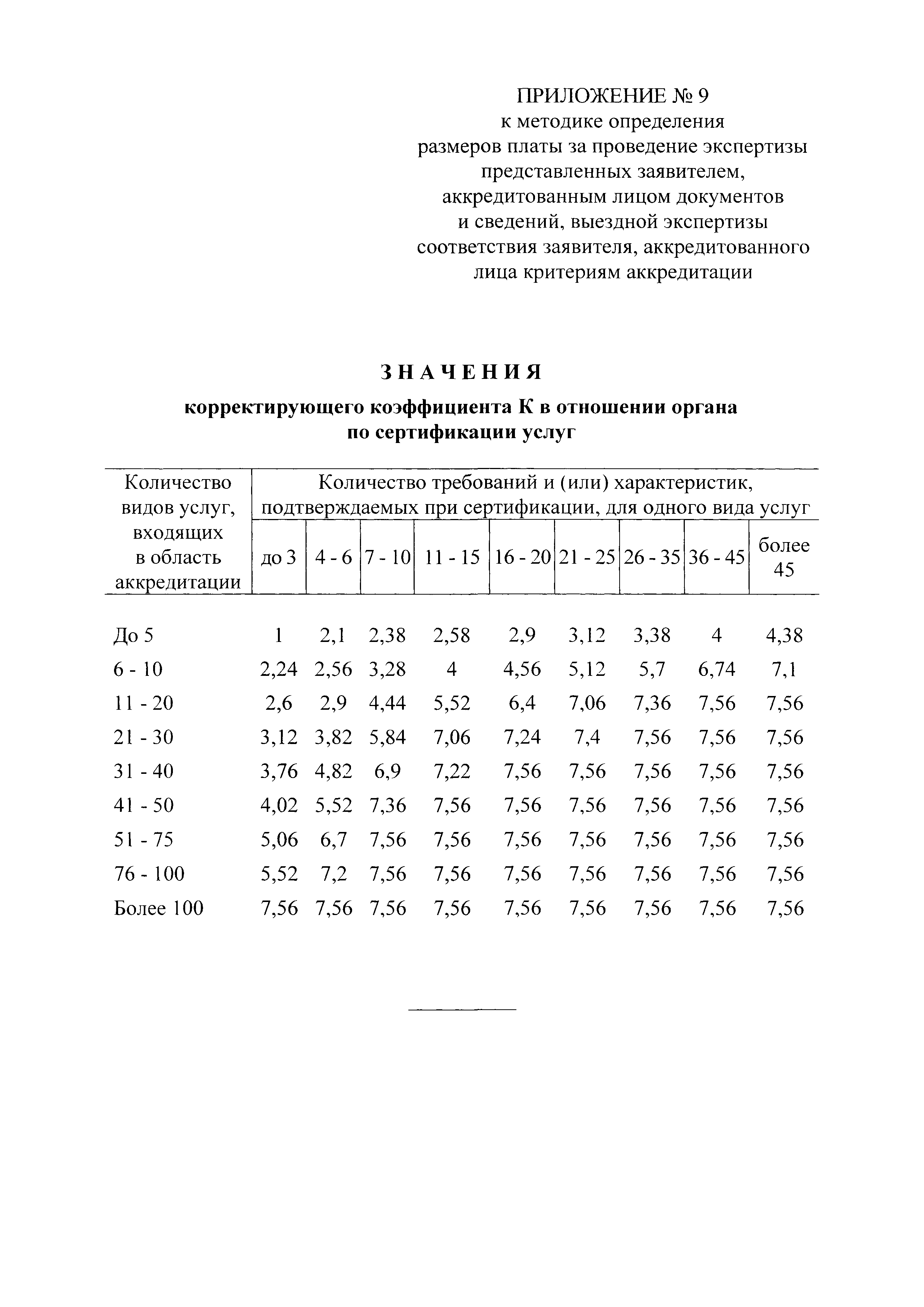 Постановление 653