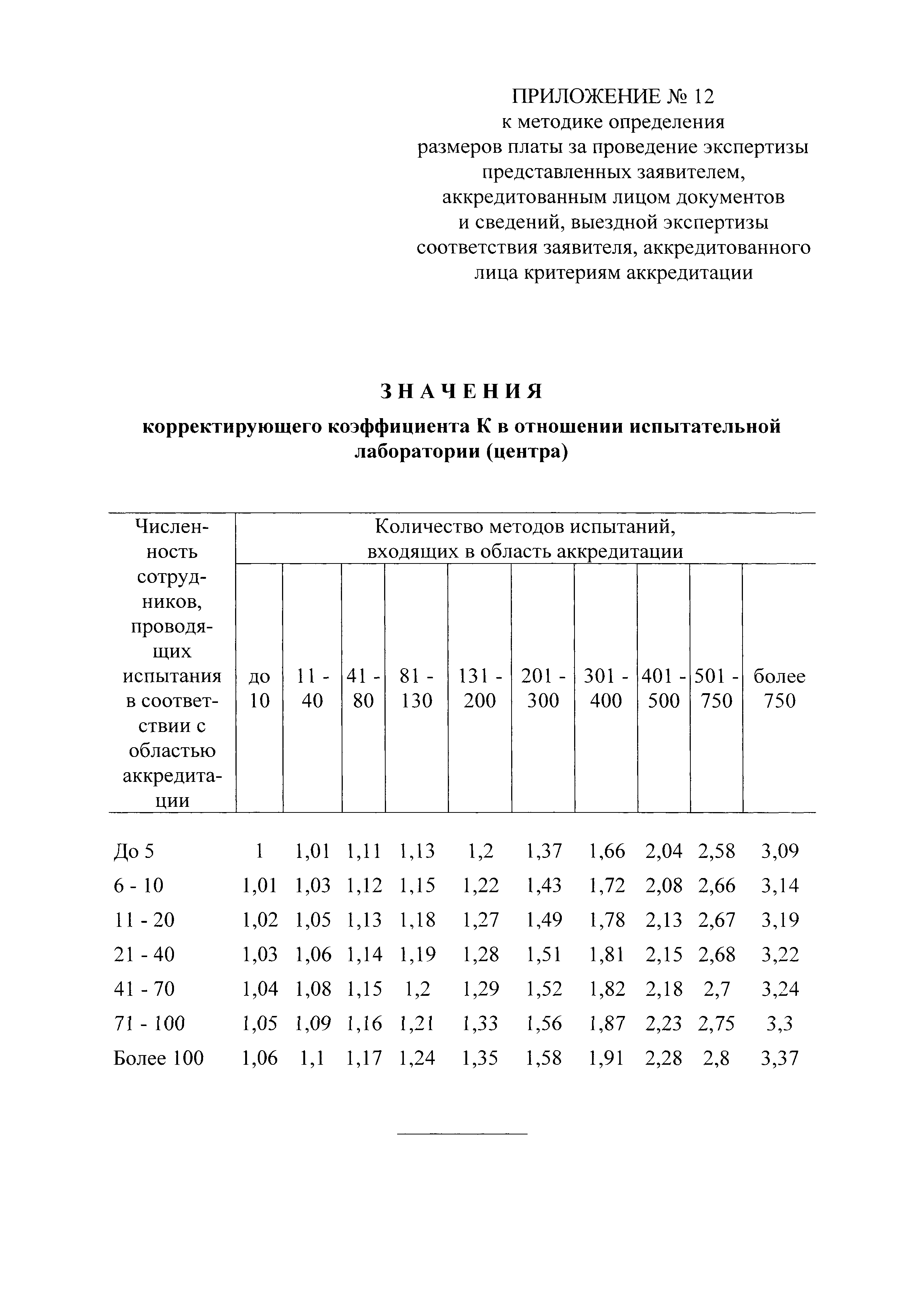 Постановление 653