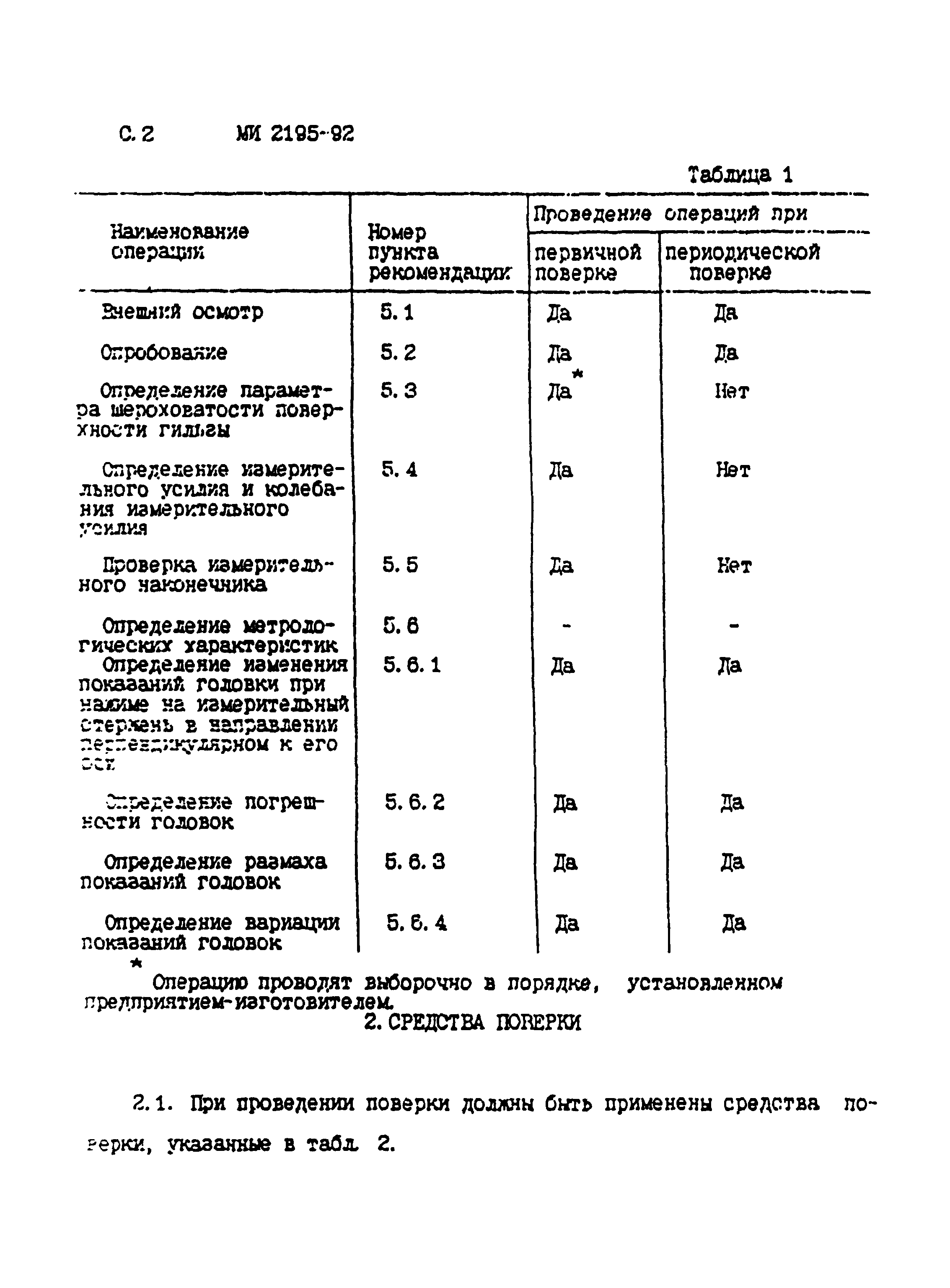 МИ 2195-92