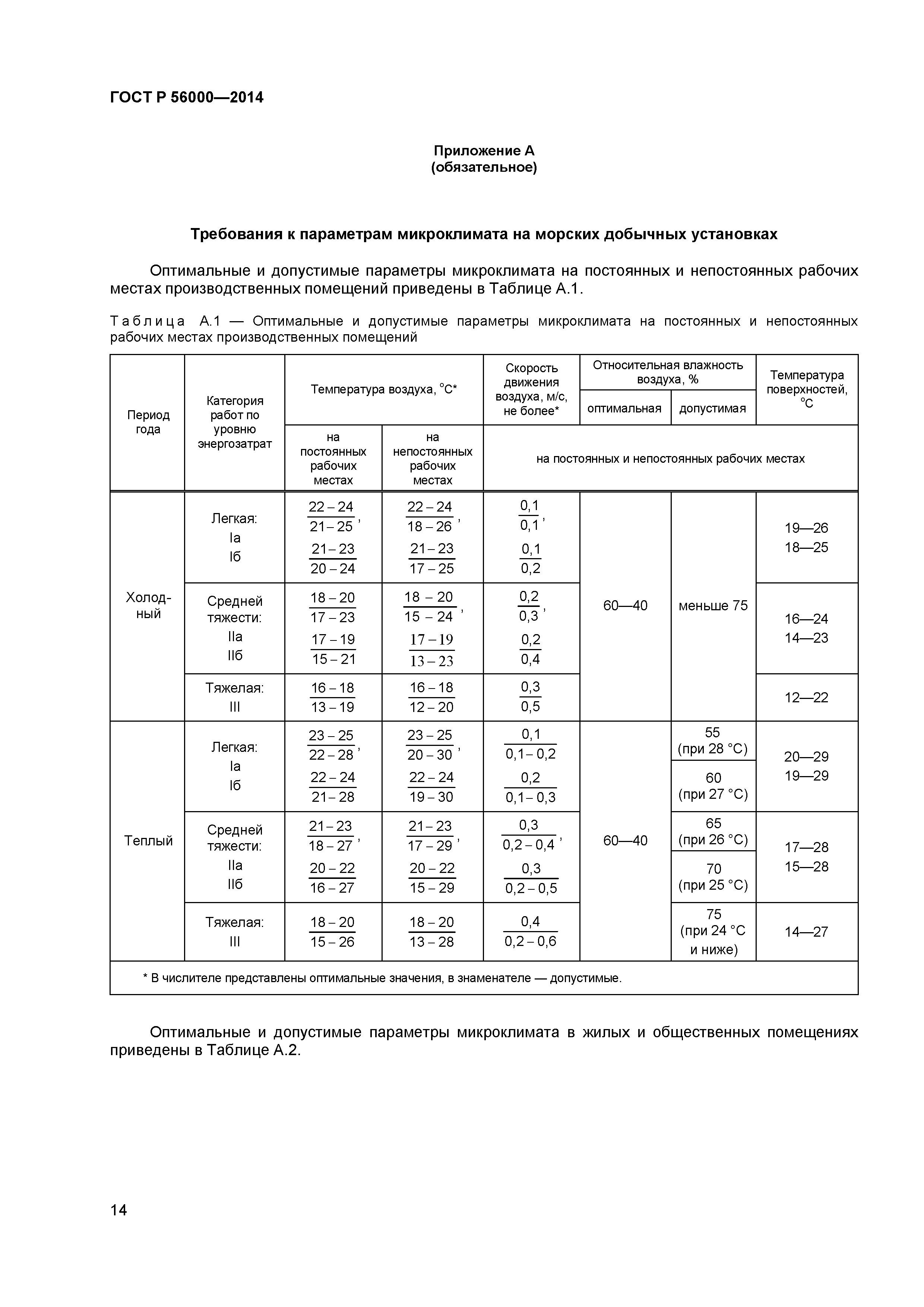 ГОСТ Р 56000-2014